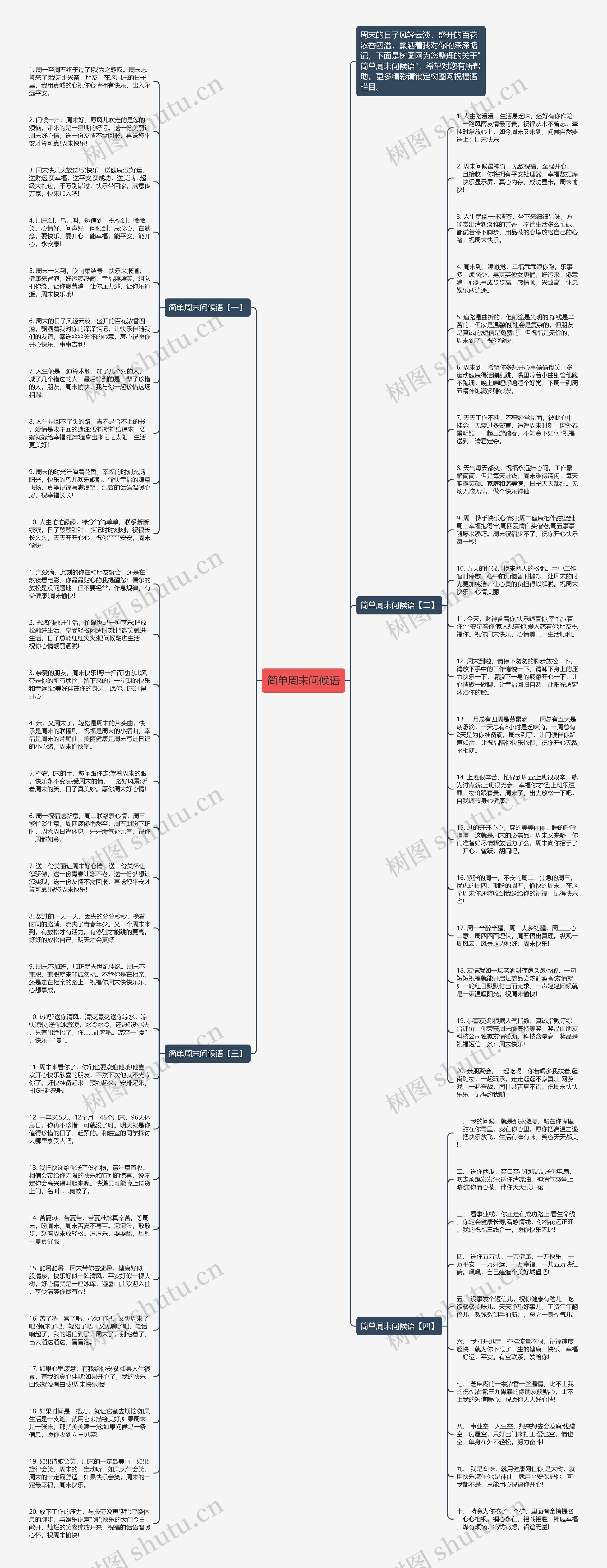 简单周末问候语思维导图高清图 简单周末问候语思维导图