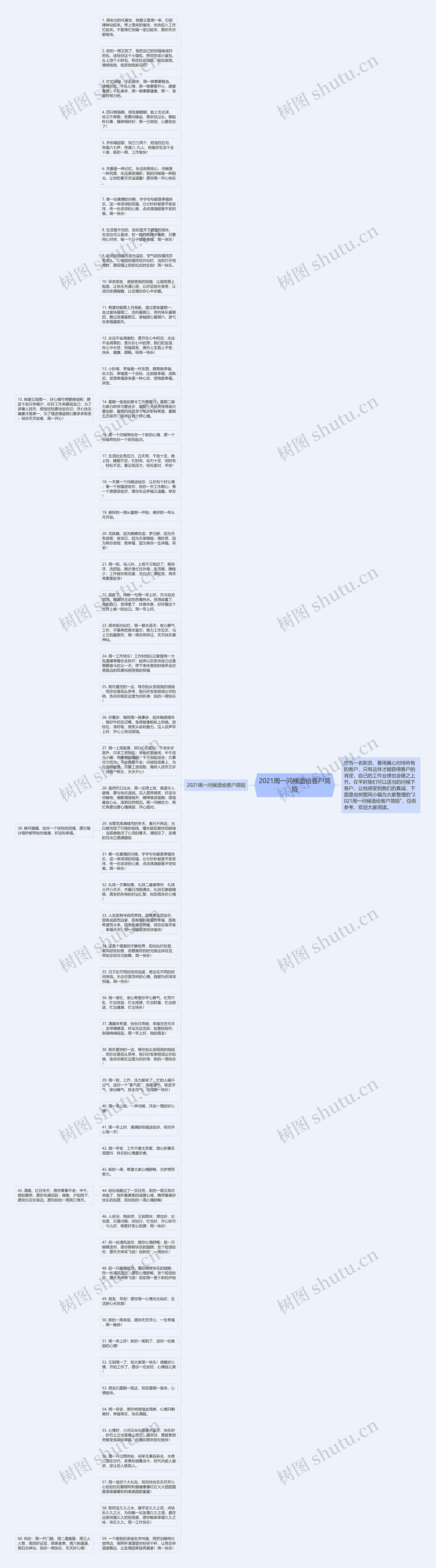 2021周一问候语给客户简短思维导图高清图 2021周一问候语给客户简短思维导图