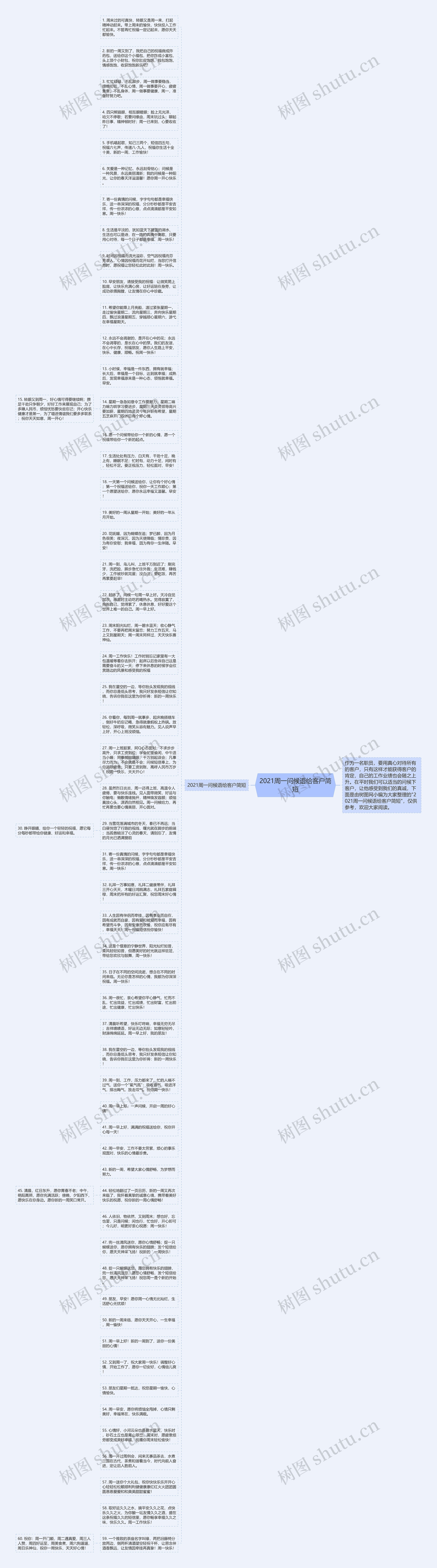 2021周一问候语给客户简短思维导图