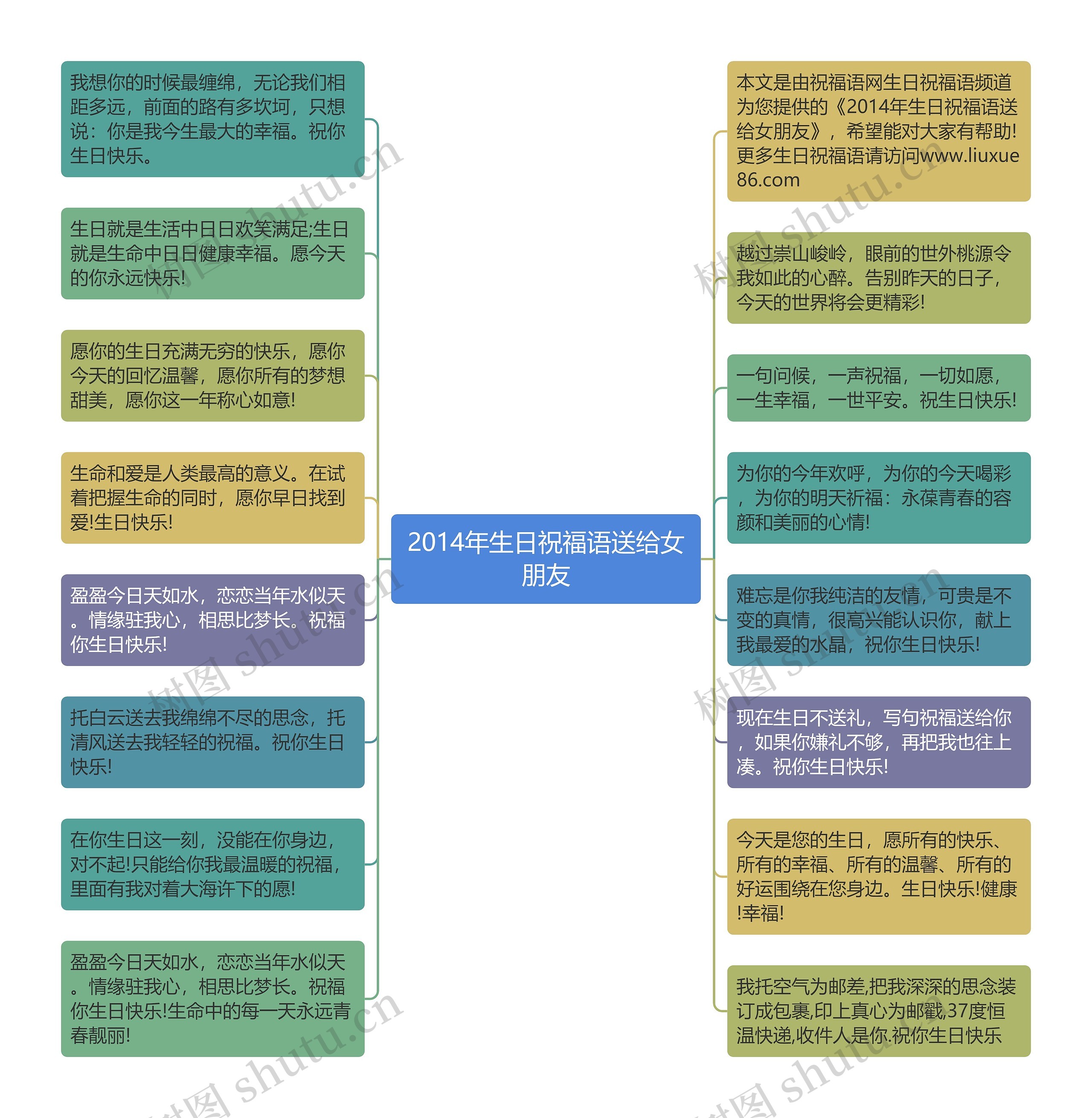 2014年生日祝福语送给女朋友