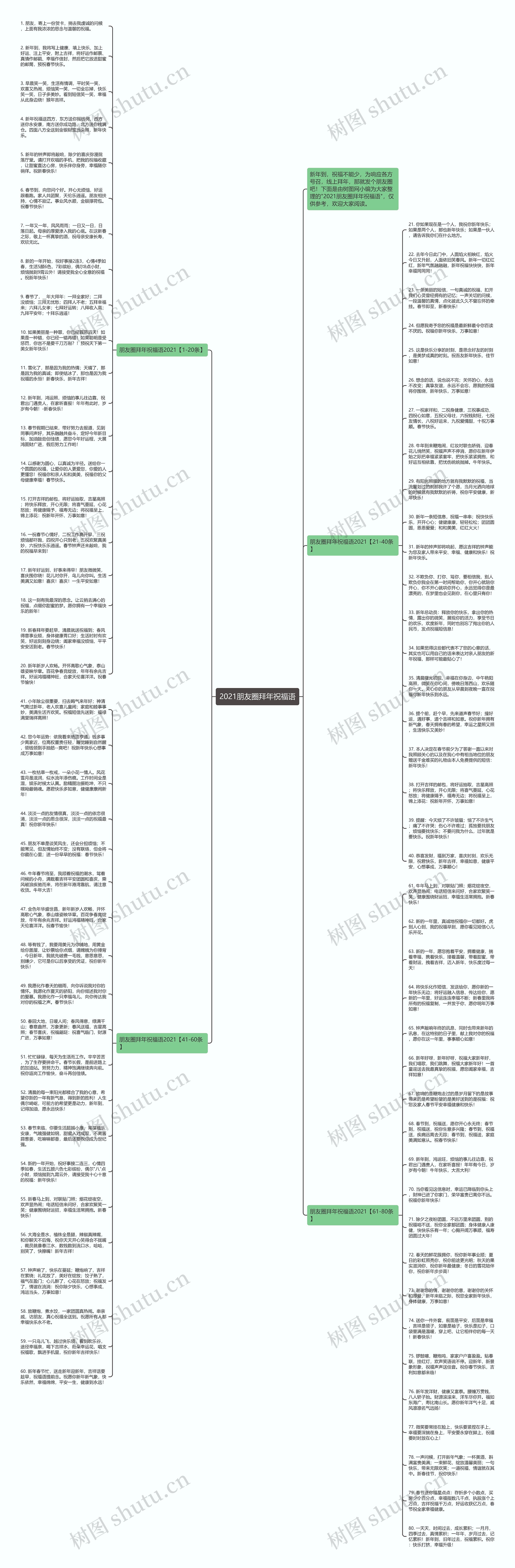 2021朋友圈拜年祝福语思维导图