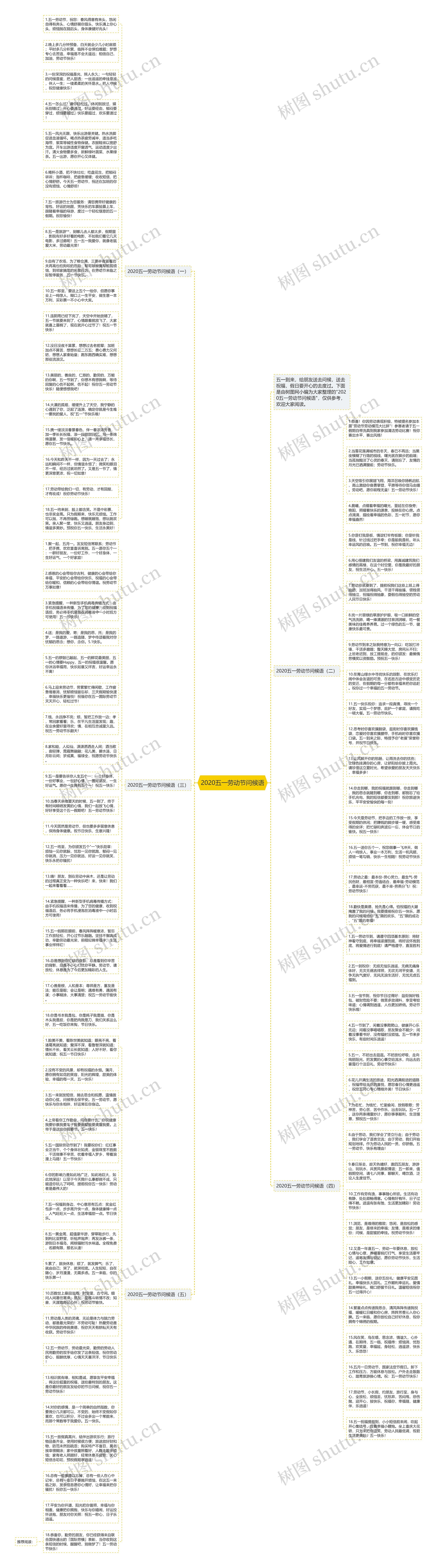 2020五一劳动节问候语思维导图
