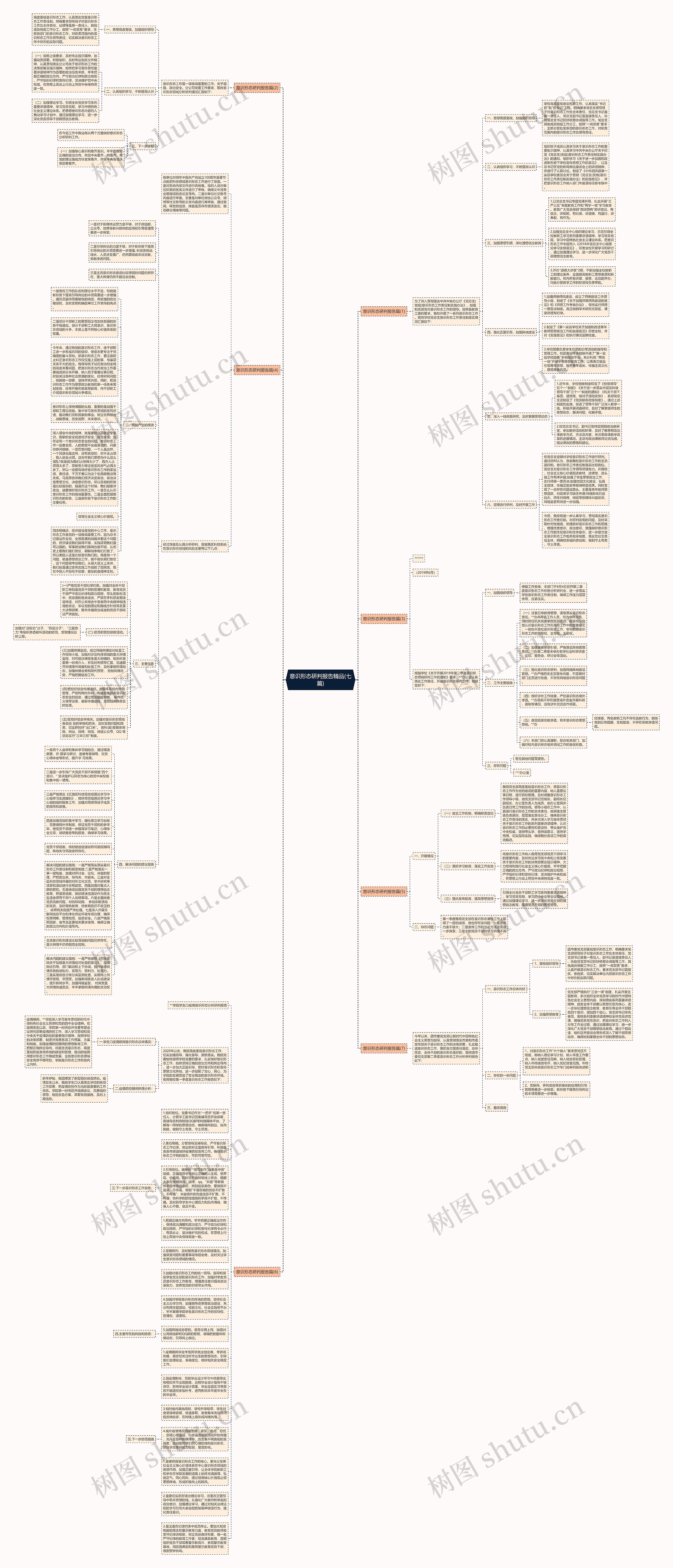 意识形态研判报告精品(七篇)思维导图
