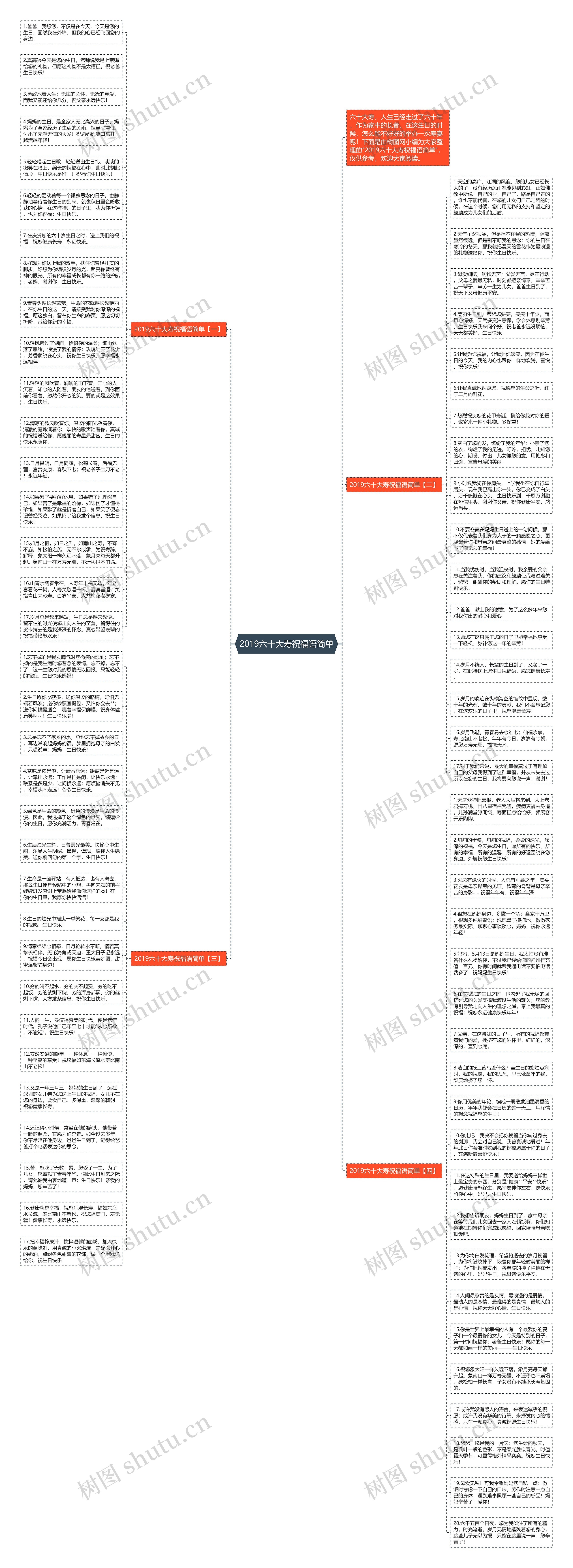 2019六十大寿祝福语简单思维导图