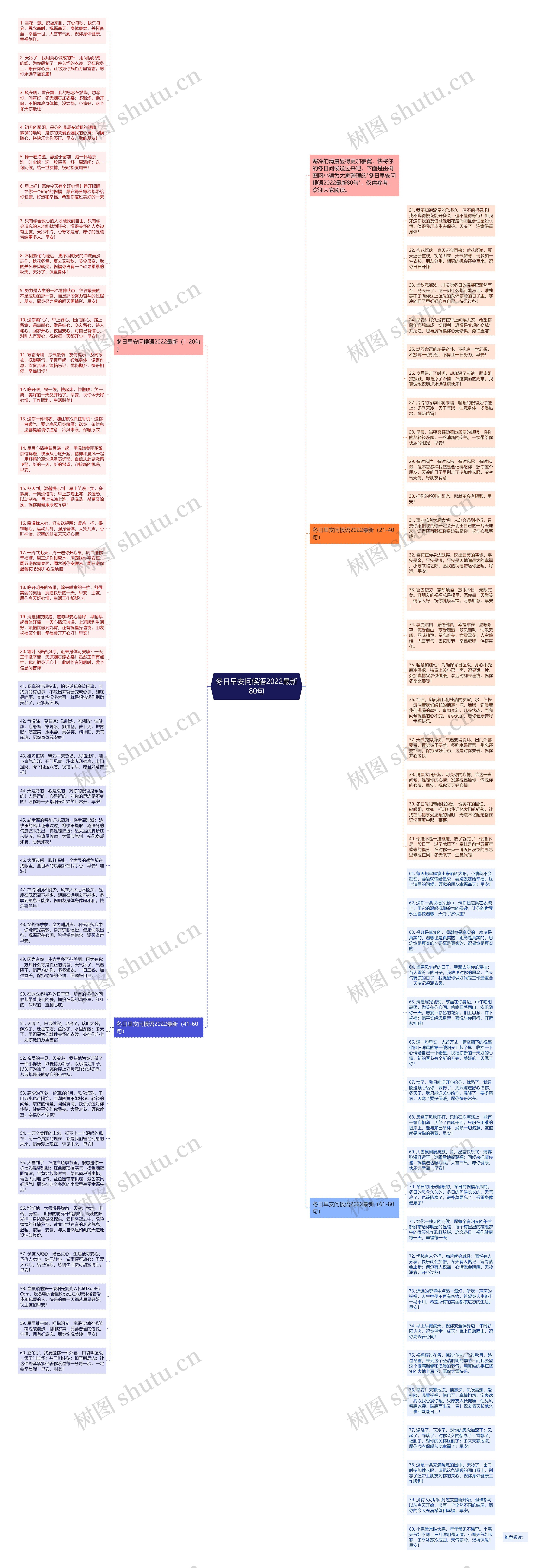 冬日早安问候语2022最新80句思维导图