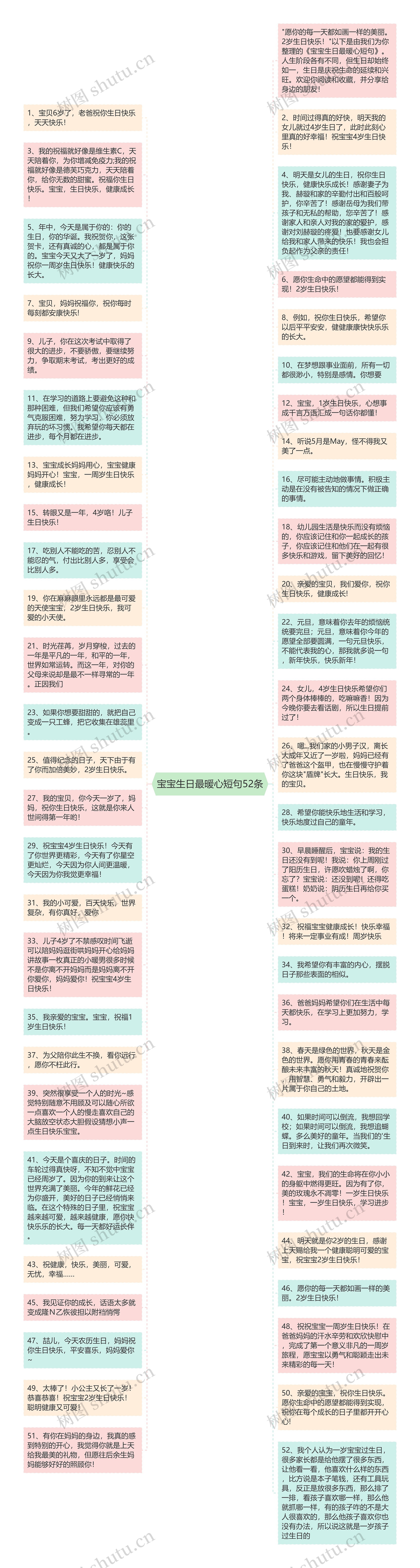 宝宝生日最暖心短句52条思维导图