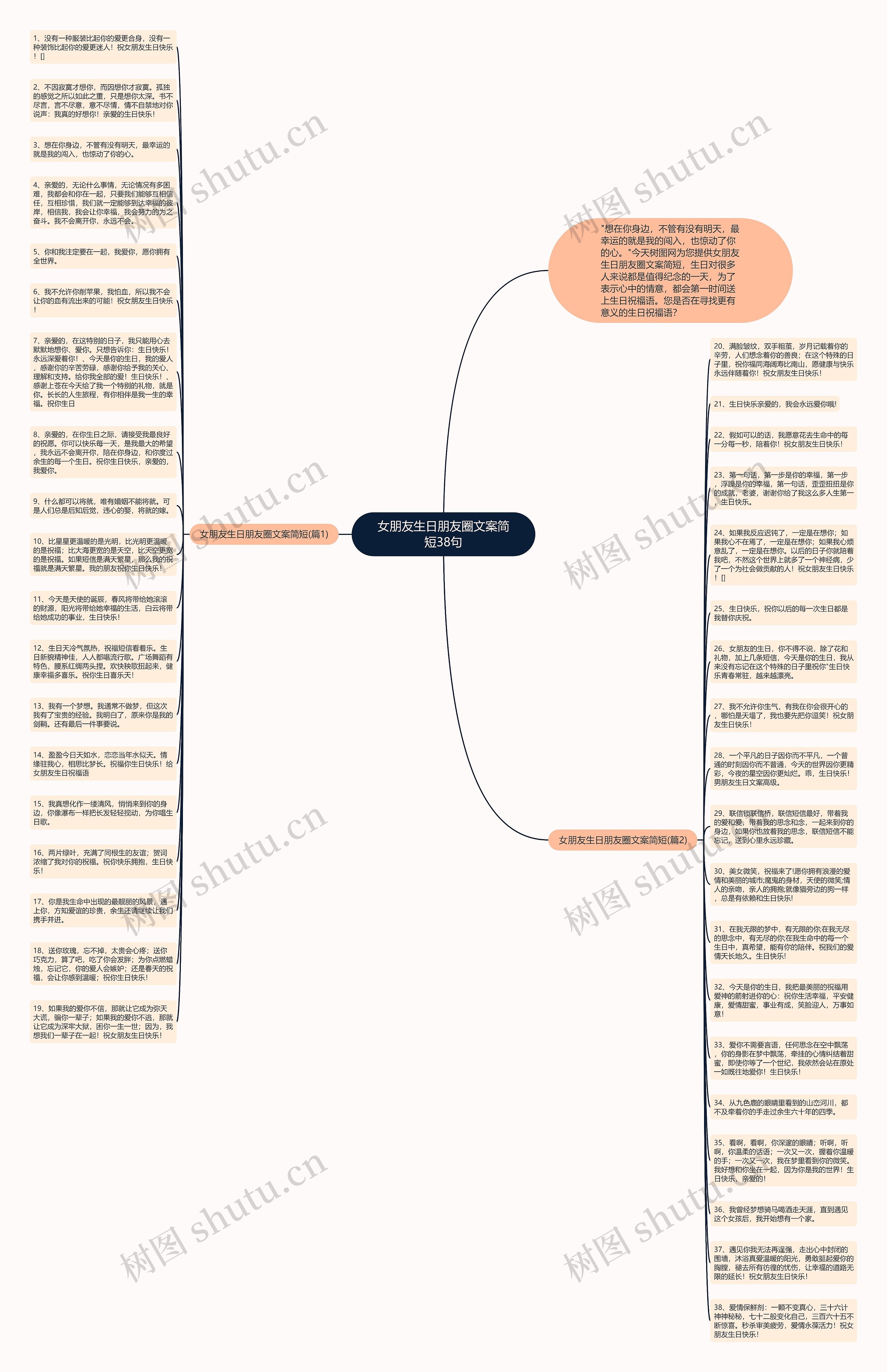 女朋友生日朋友圈文案简短38句思维导图