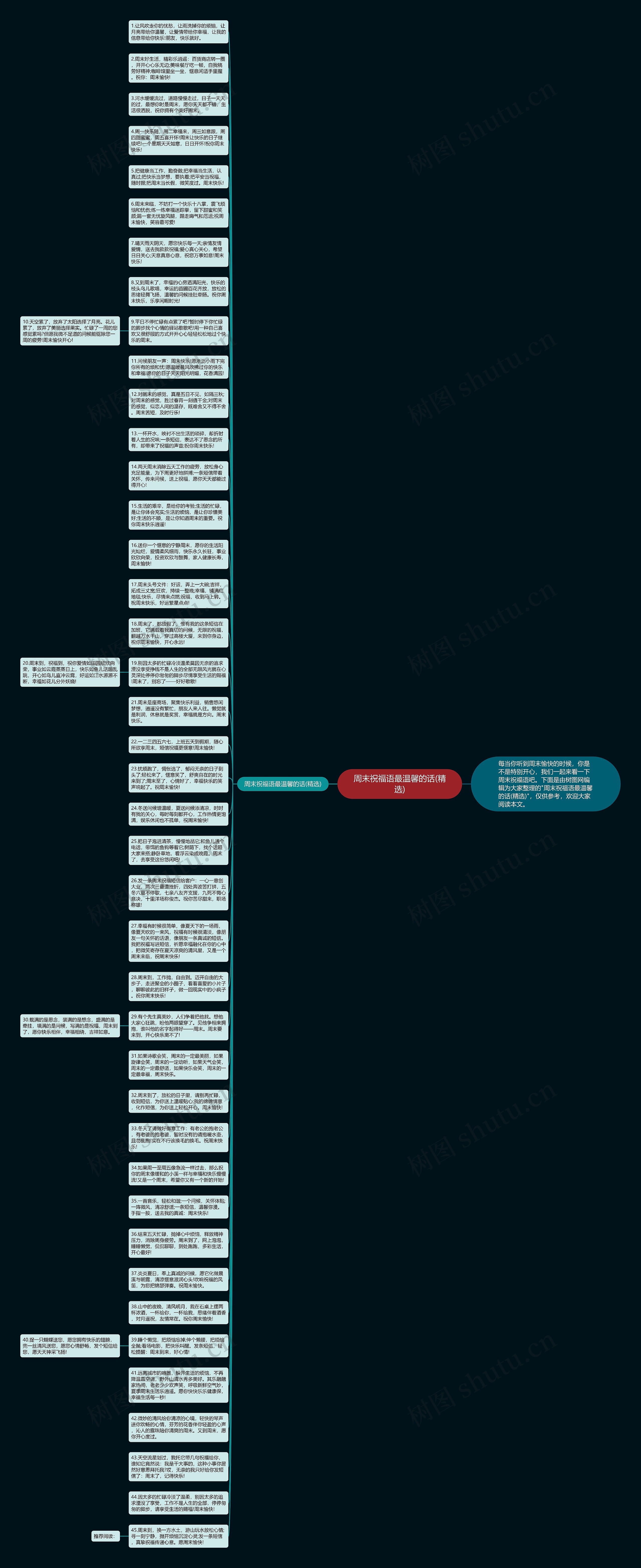周末祝福语最温馨的话(精选)思维导图