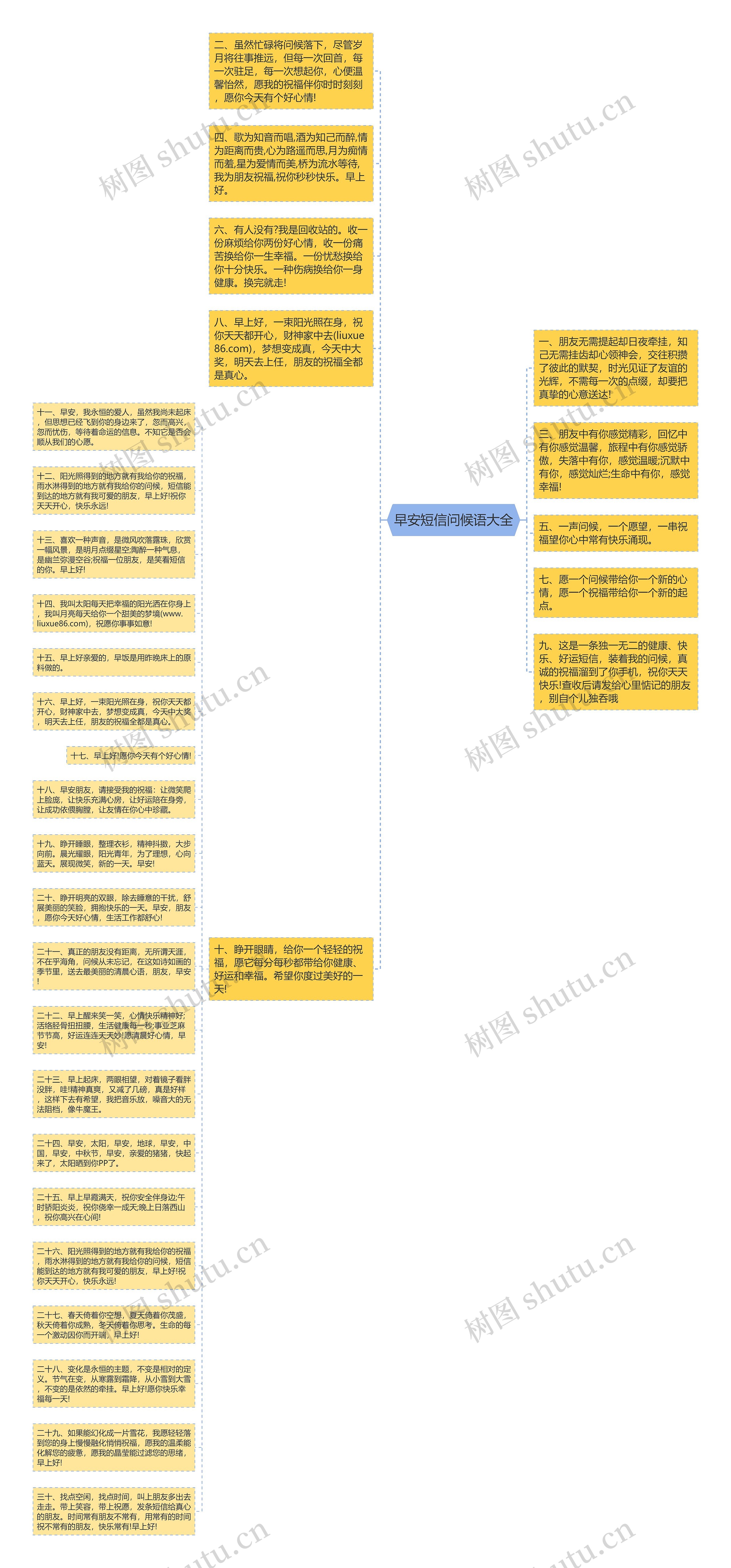 早安短信问候语大全思维导图