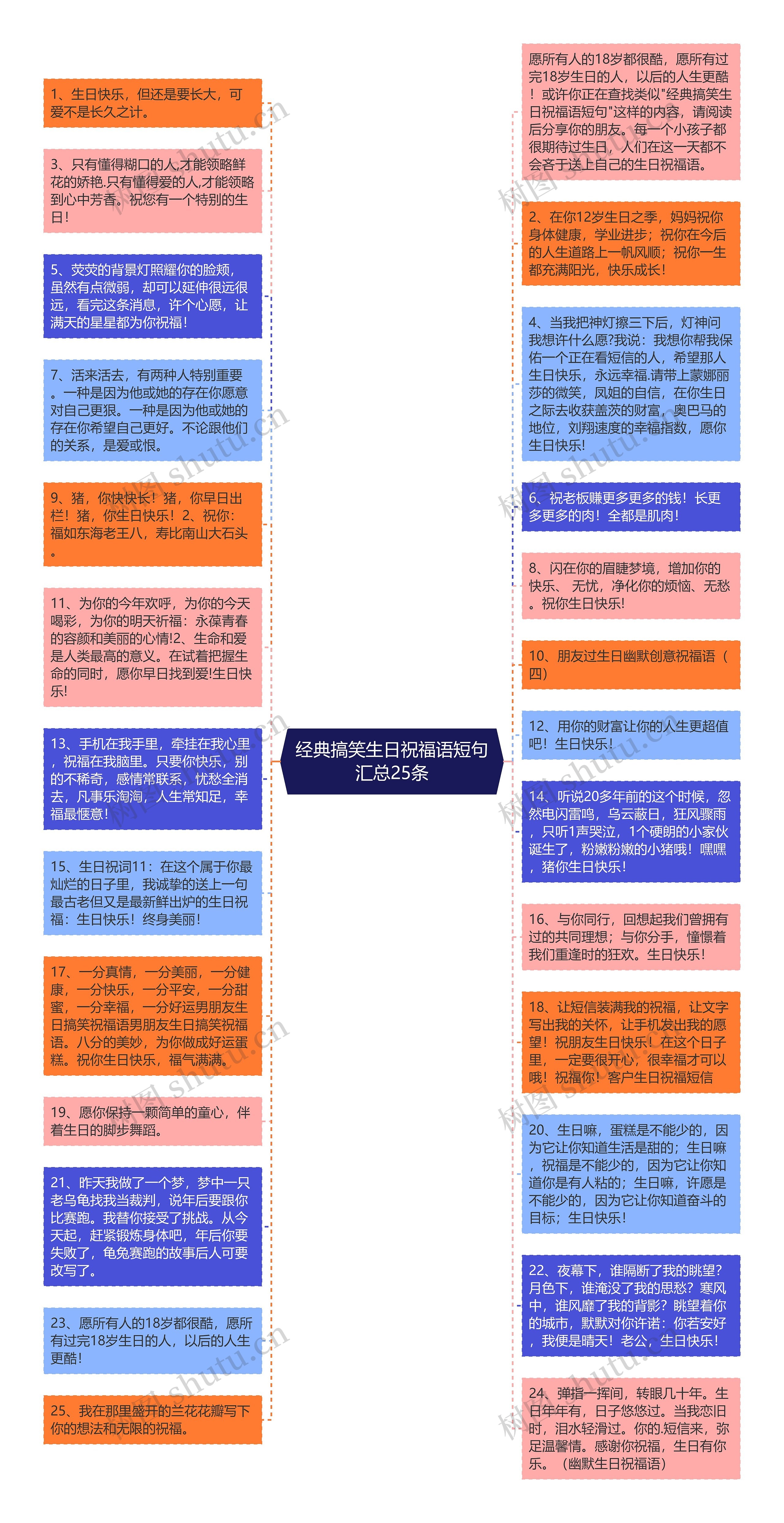 经典搞笑生日祝福语短句汇总25条