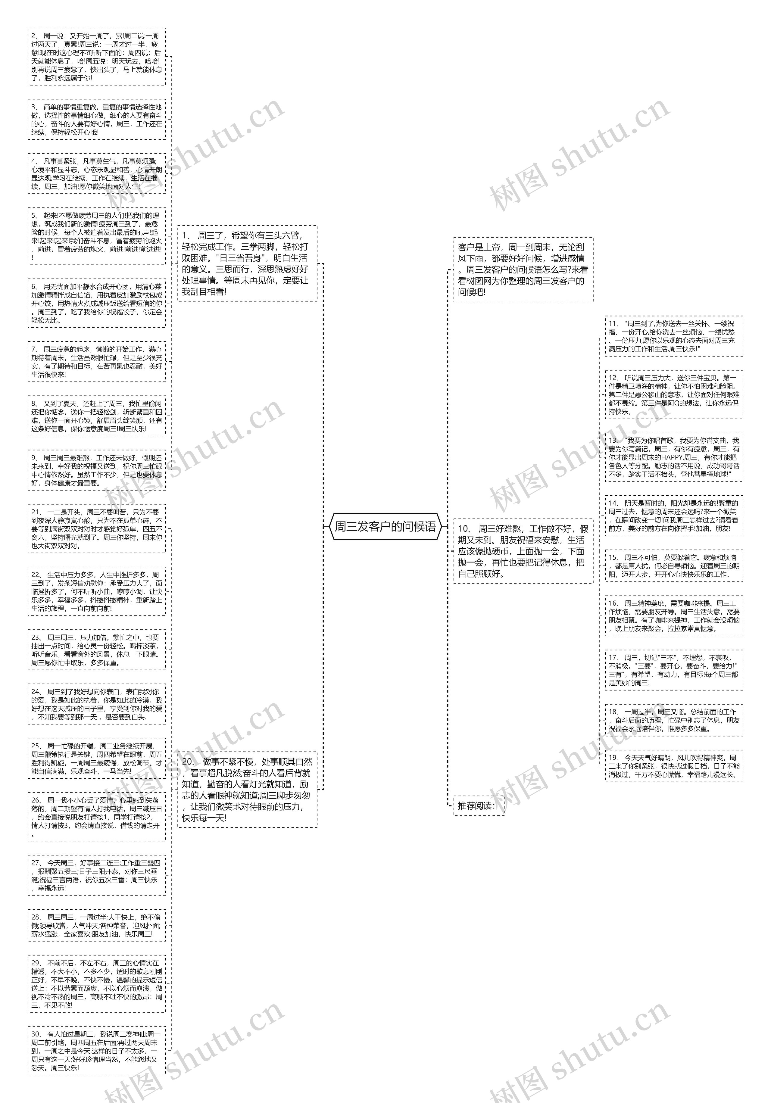 周三发客户的问候语思维导图