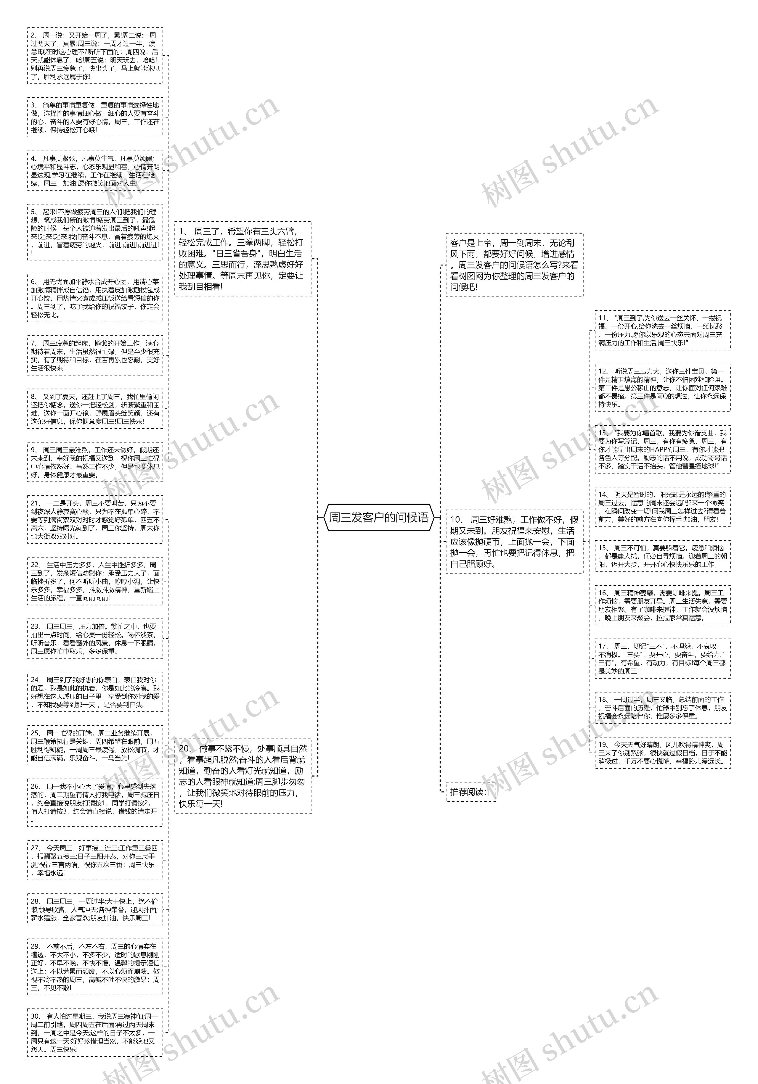 周三发客户的问候语思维导图高清图 周三发客户的问候语思维导图