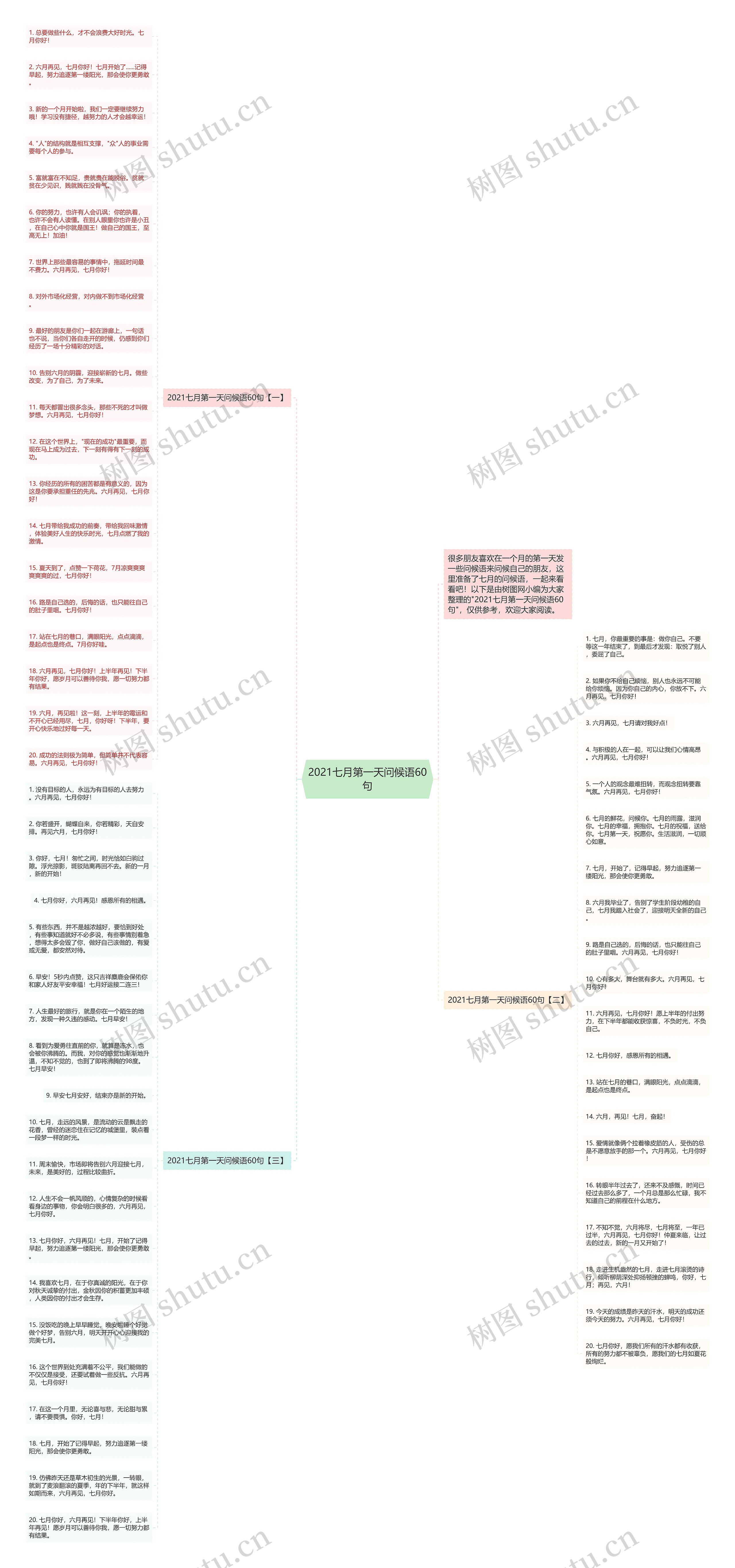 2021七月第一天问候语60句思维导图