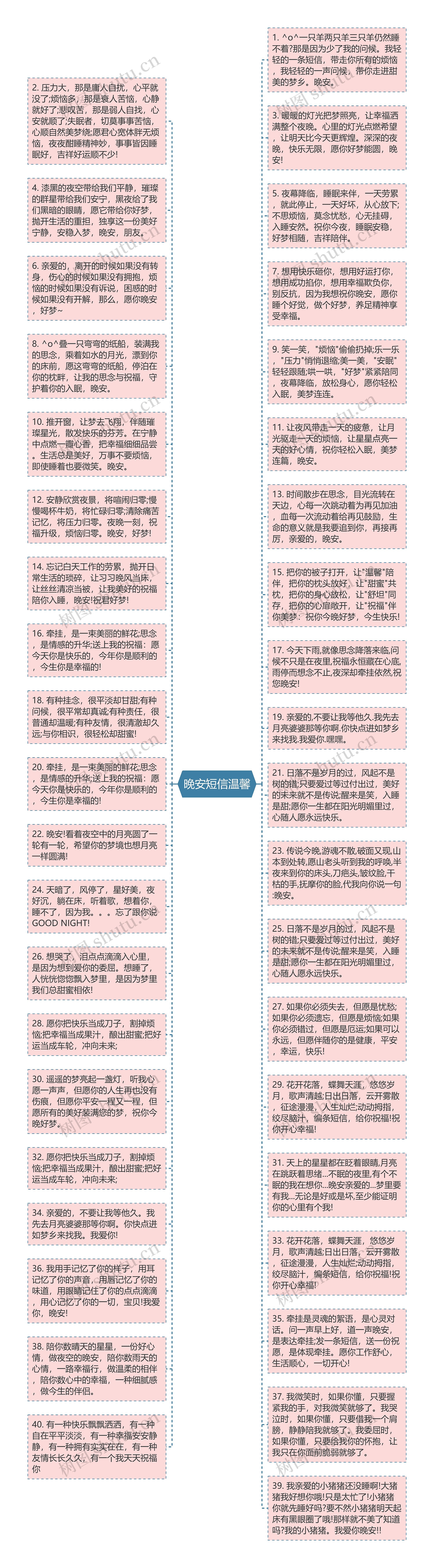 晚安短信温馨