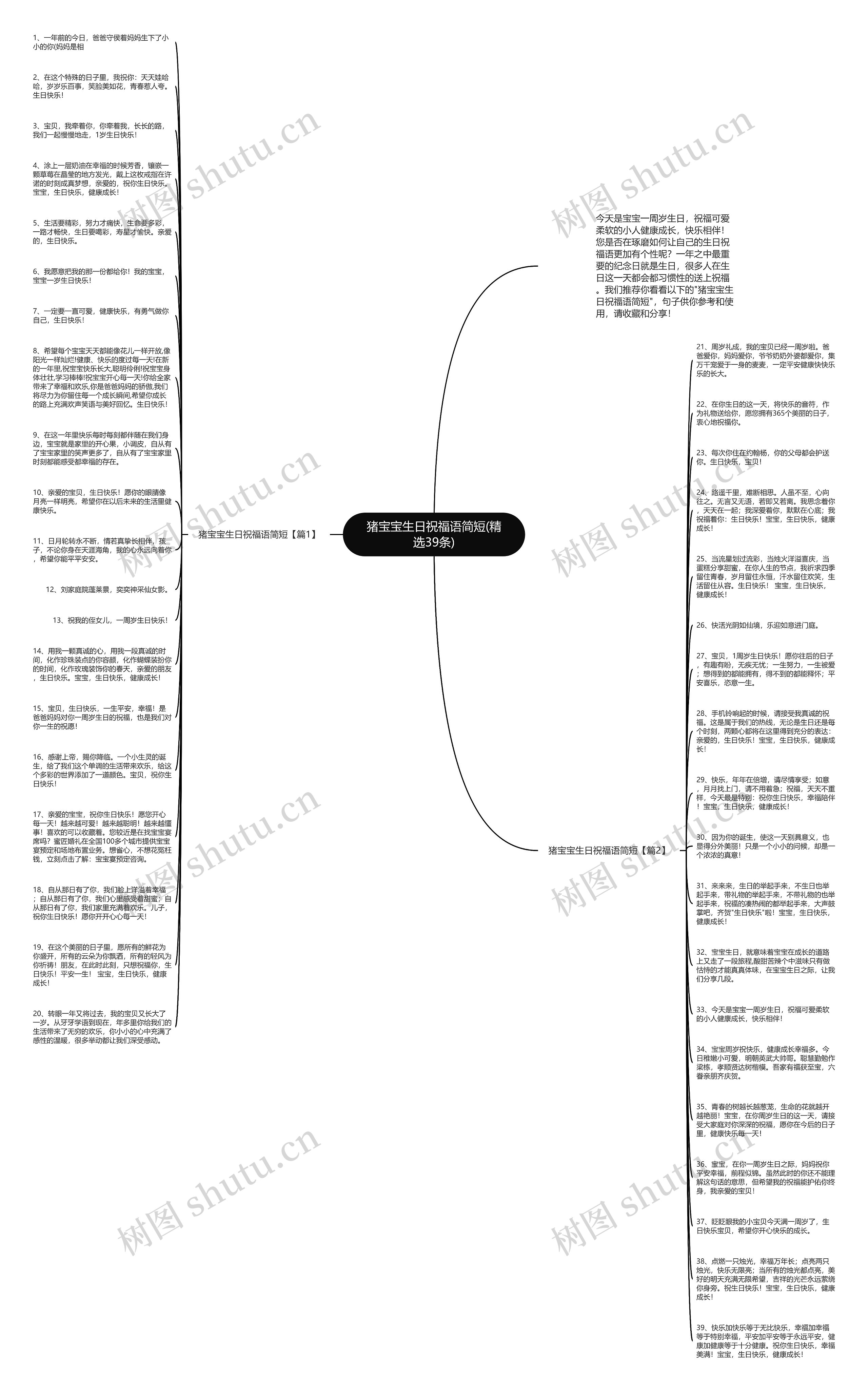 猪宝宝生日祝福语简短(精选39条)思维导图
