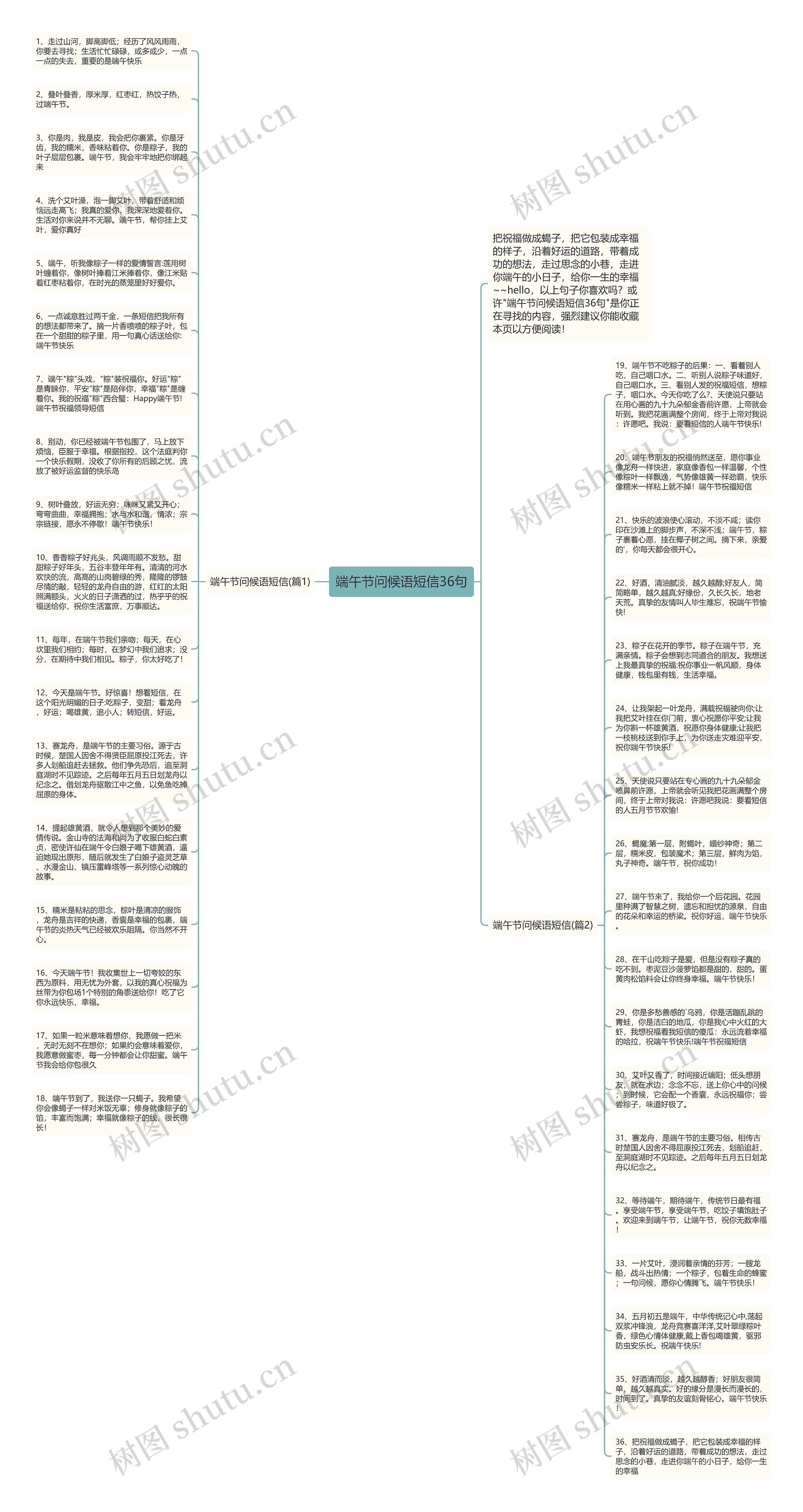端午节问候语短信36句思维导图