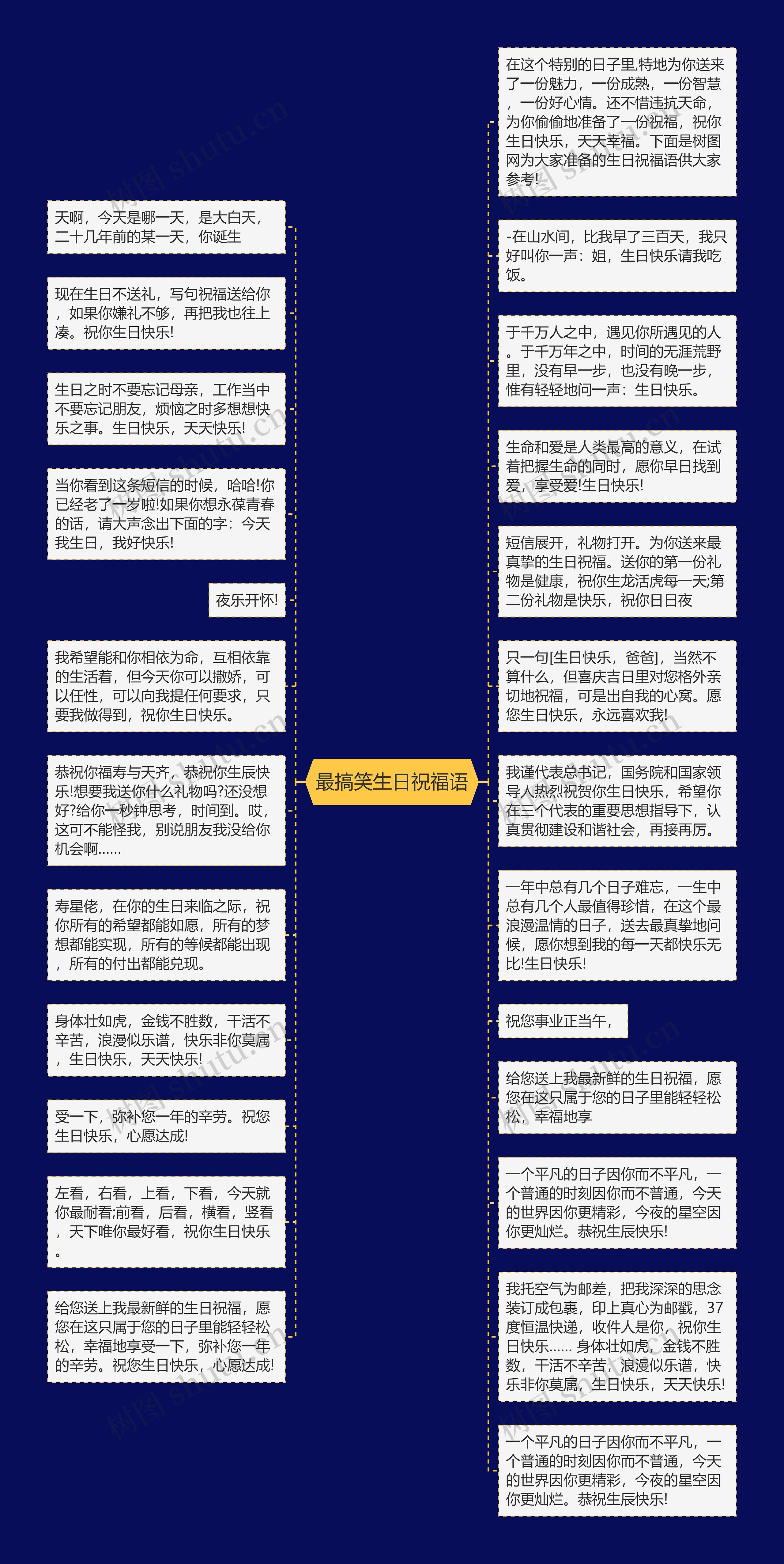 最搞笑生日祝福语思维导图高清图 最搞笑生日祝福语思维导图