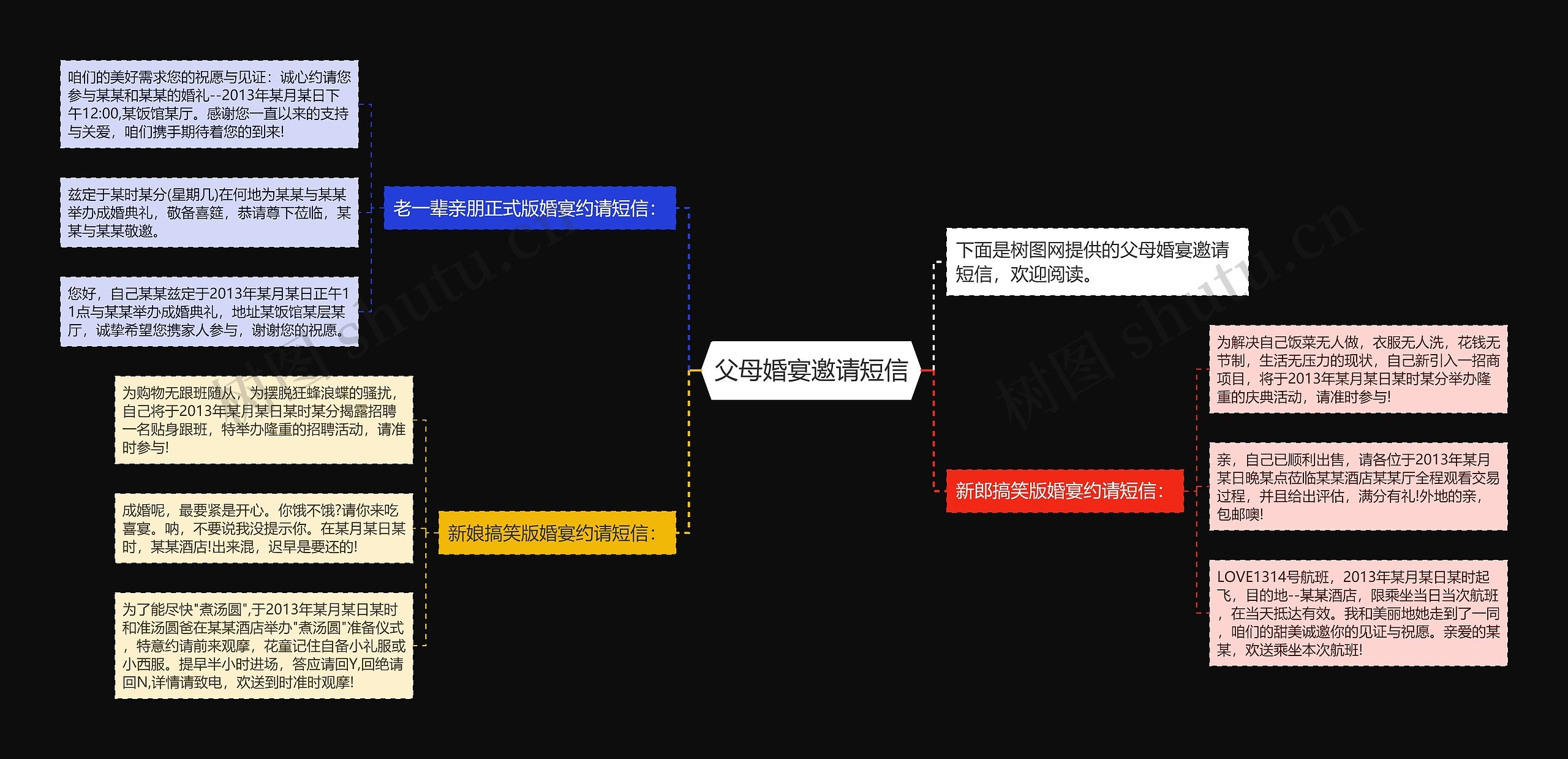 父母婚宴邀请短信思维导图