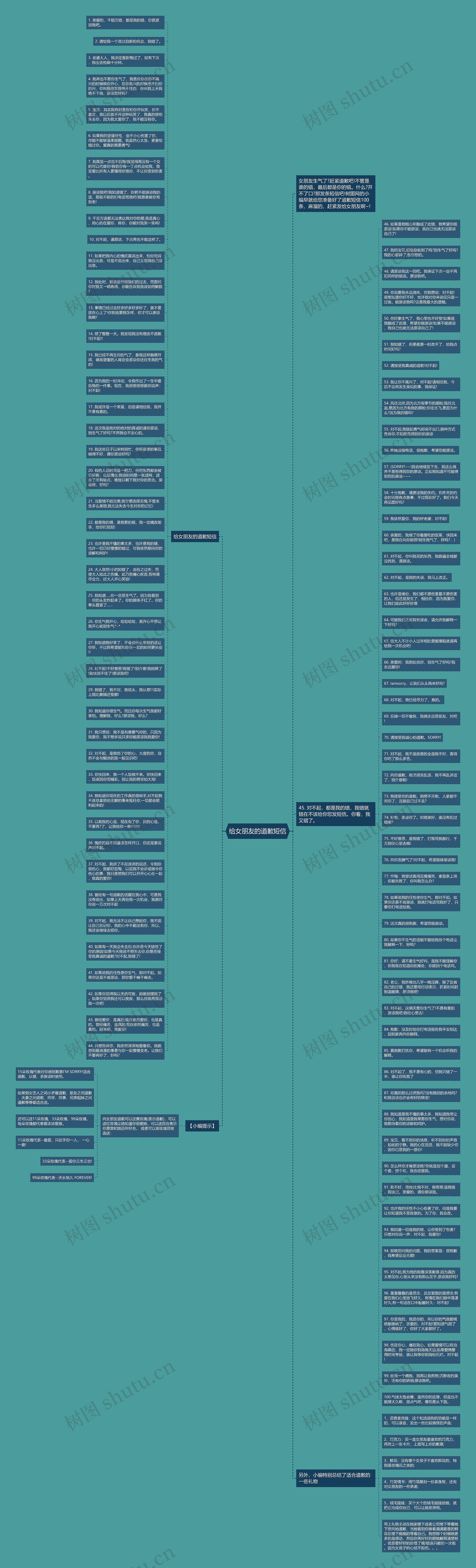 给女朋友的道歉短信思维导图高清图 给女朋友的道歉短信思维导图