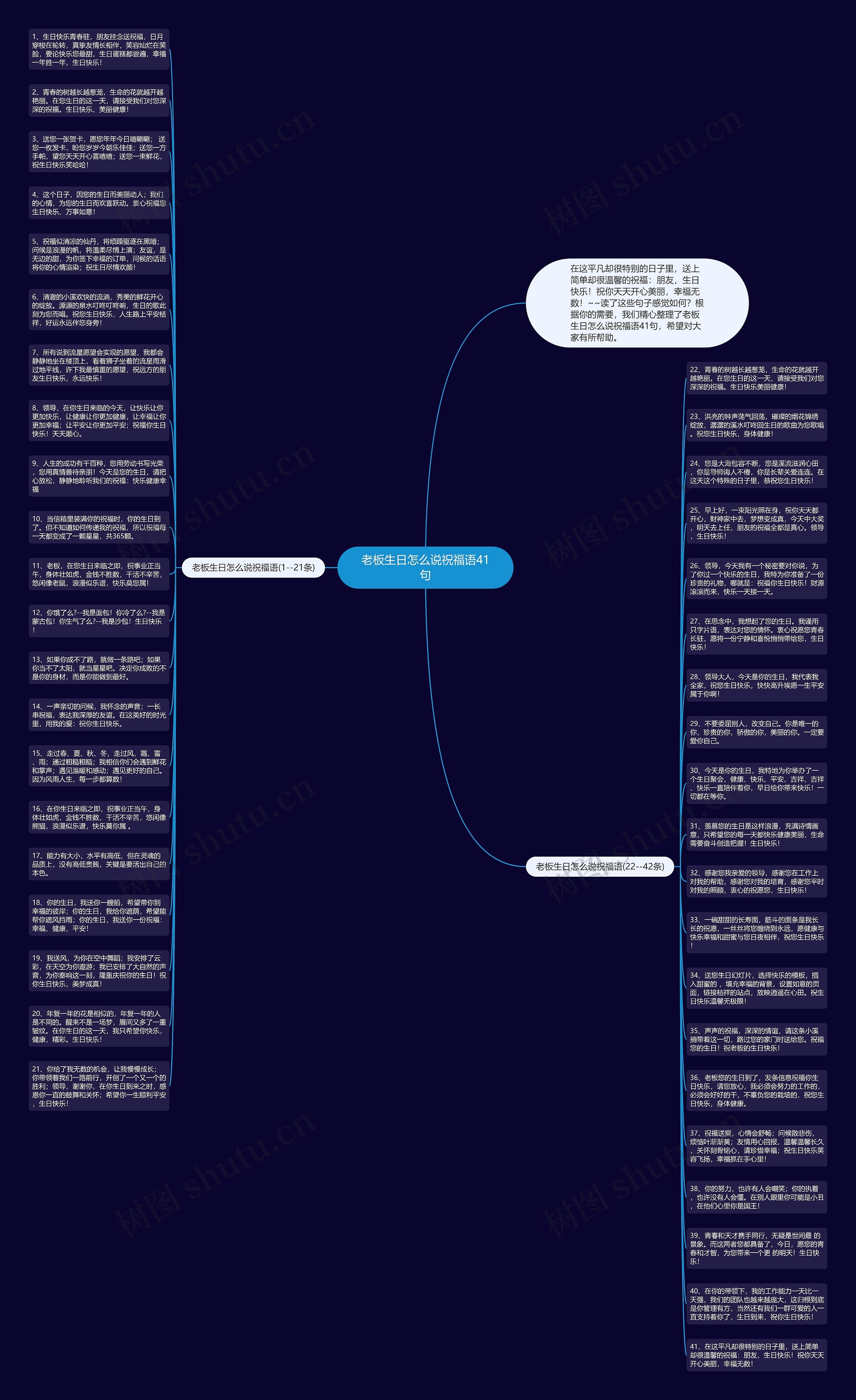 老板生日怎么说祝福语41句思维导图