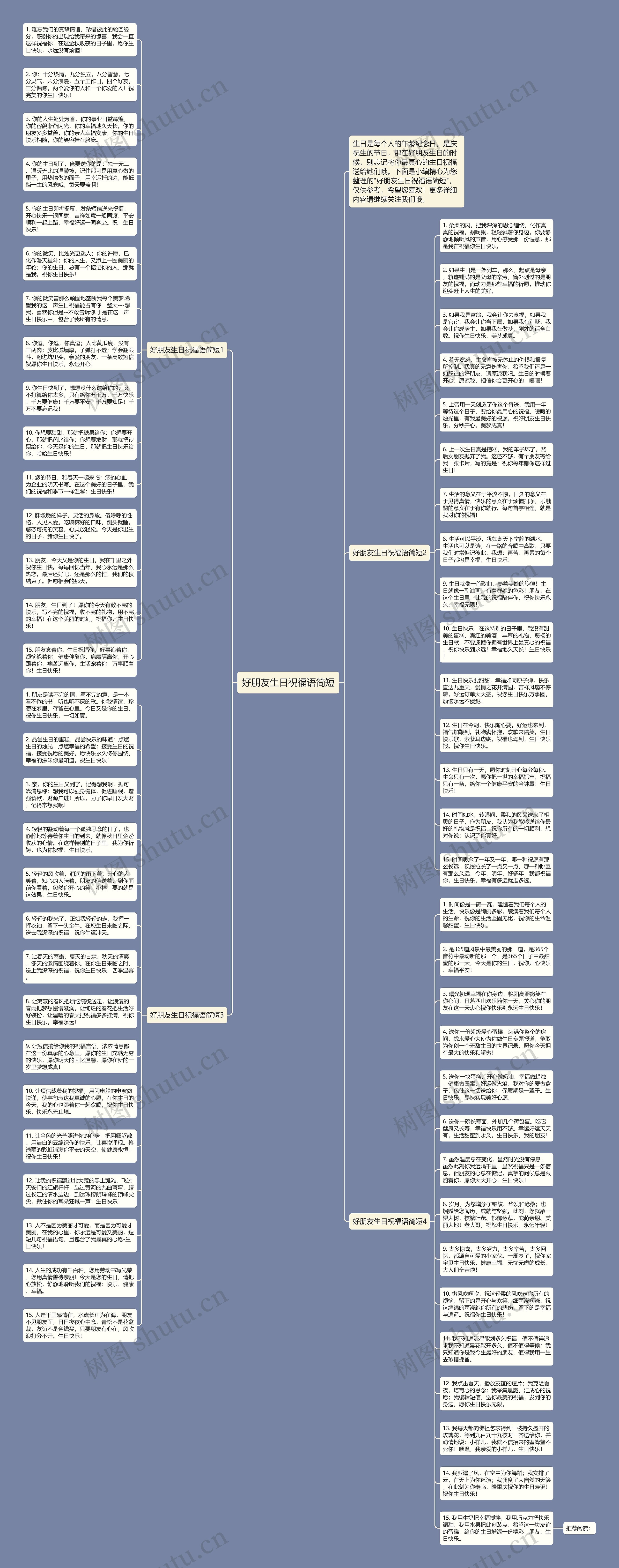 好朋友生日祝福语简短思维导图
