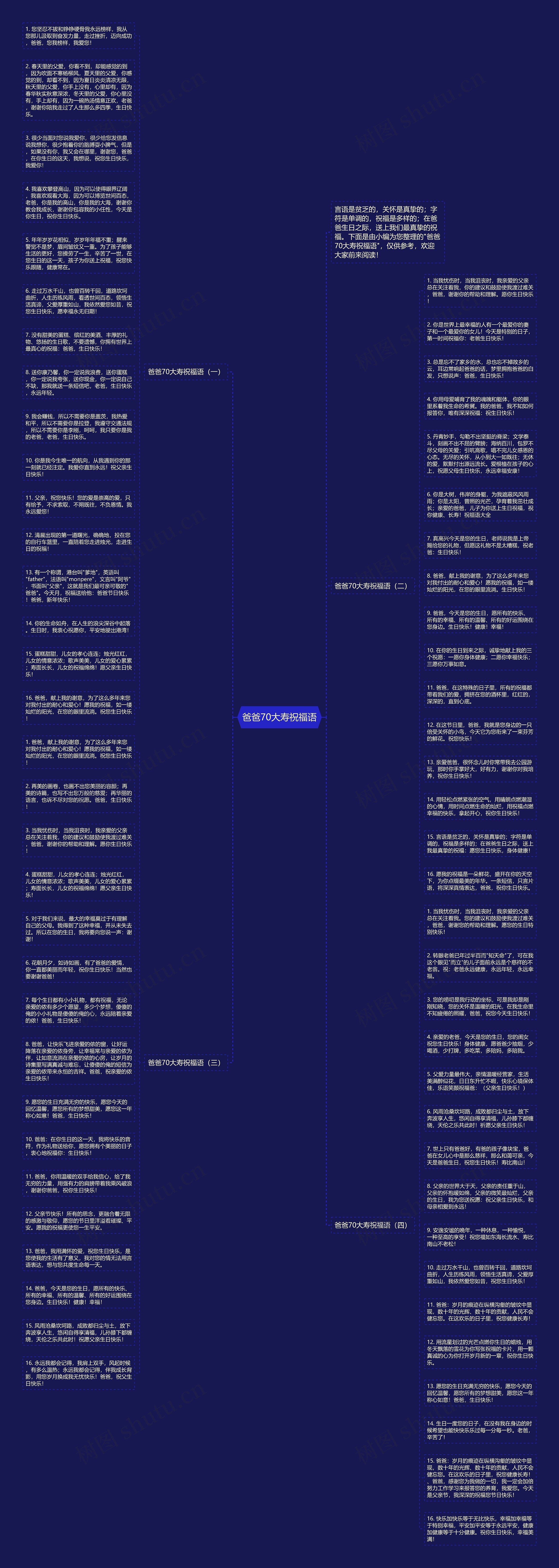 爸爸70大寿祝福语思维导图