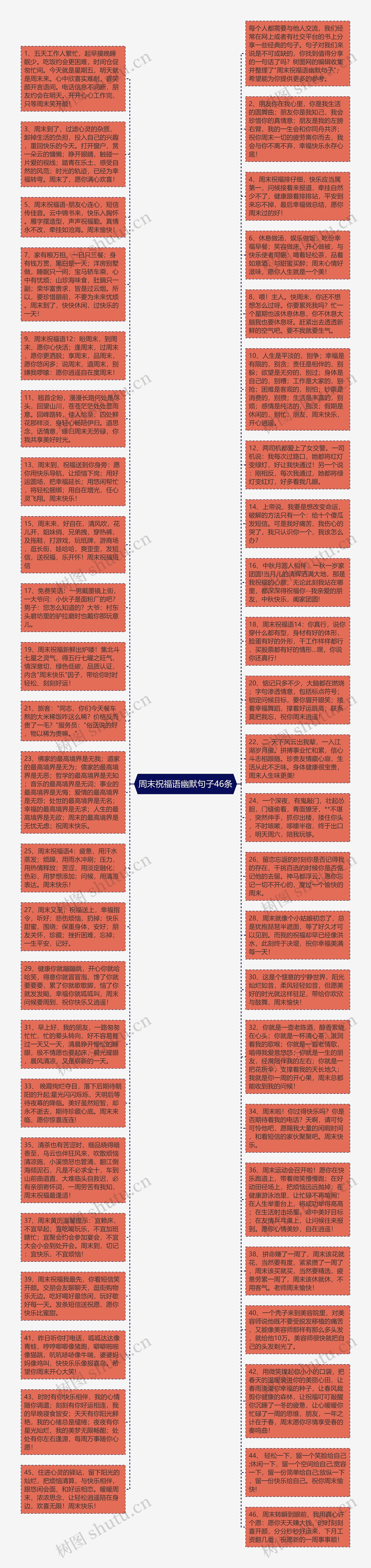 周末祝福语幽默句子46条思维导图