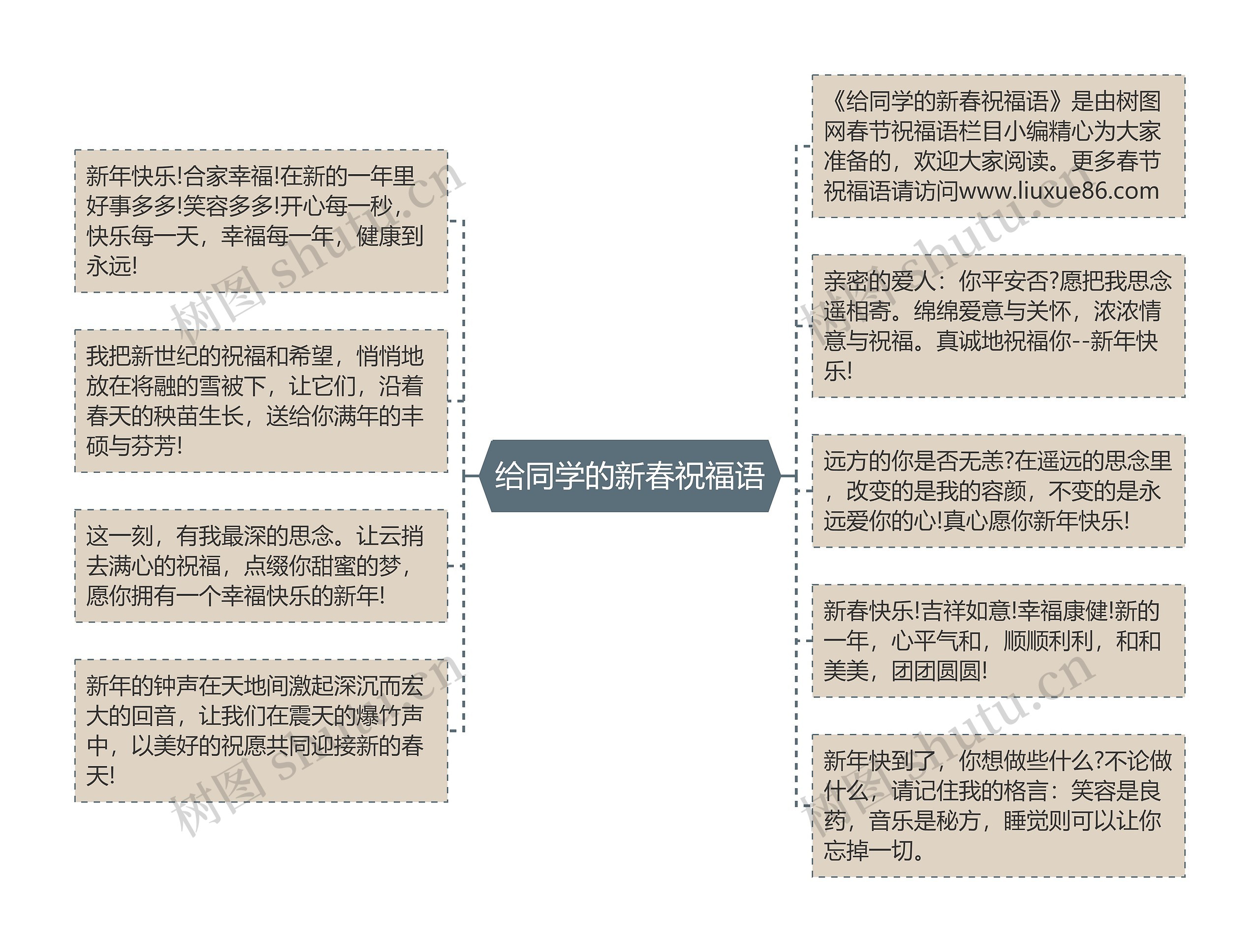 给同学的新春祝福语思维导图