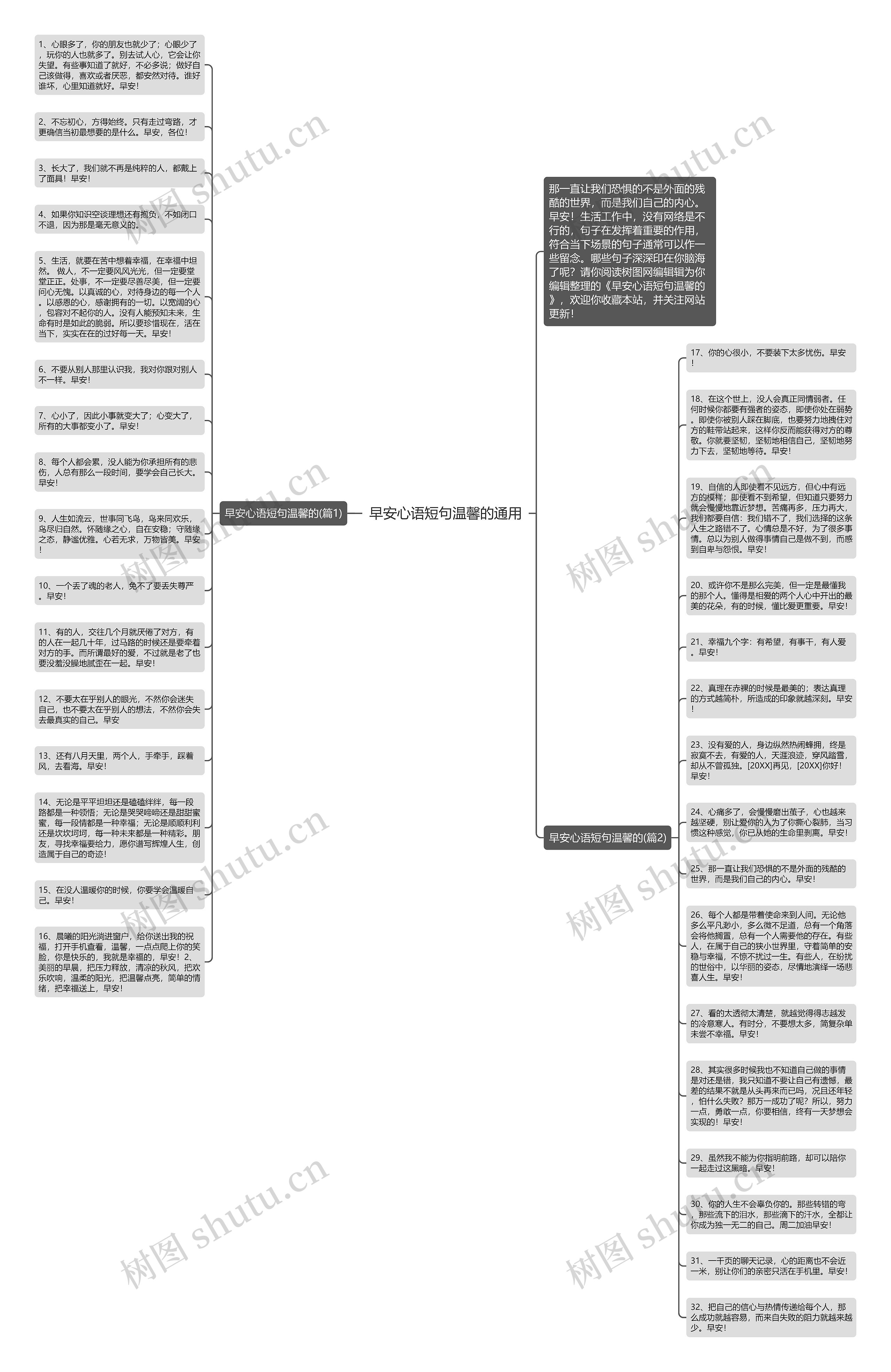 早安心语短句温馨的通用思维导图