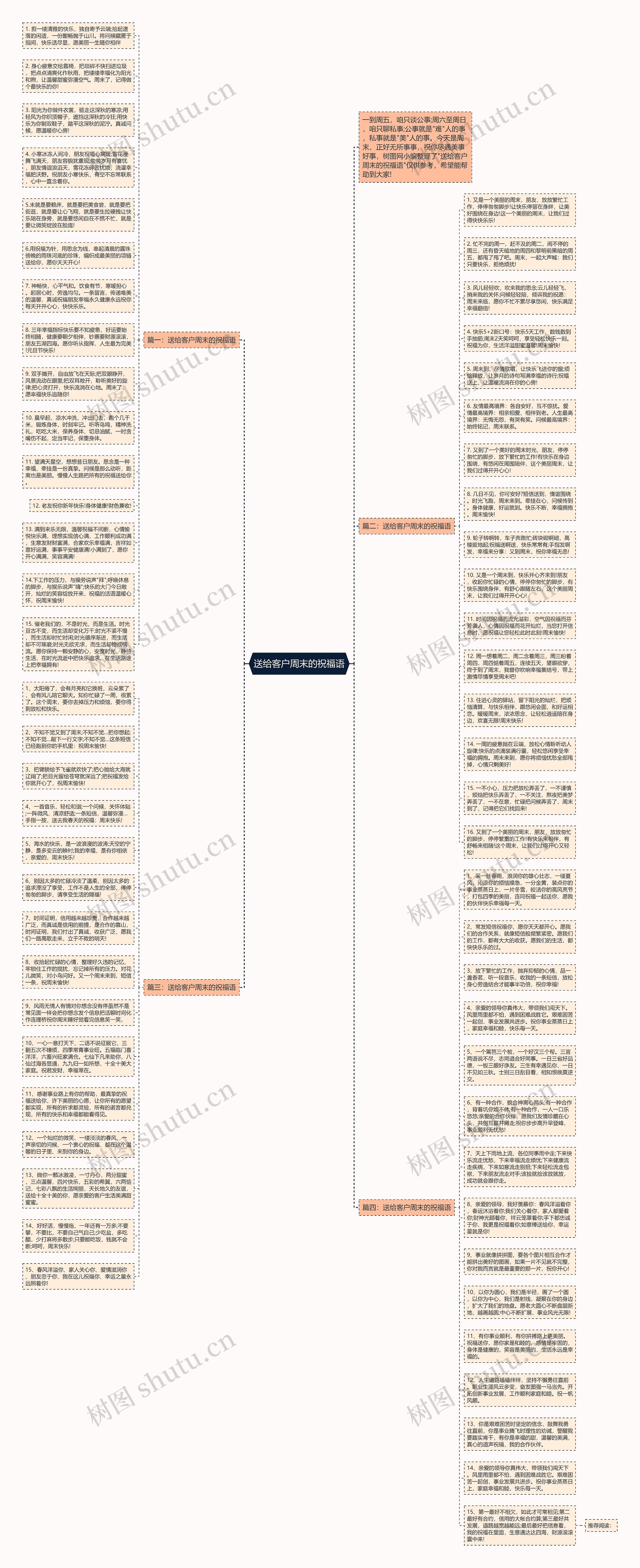 送给客户周末的祝福语思维导图