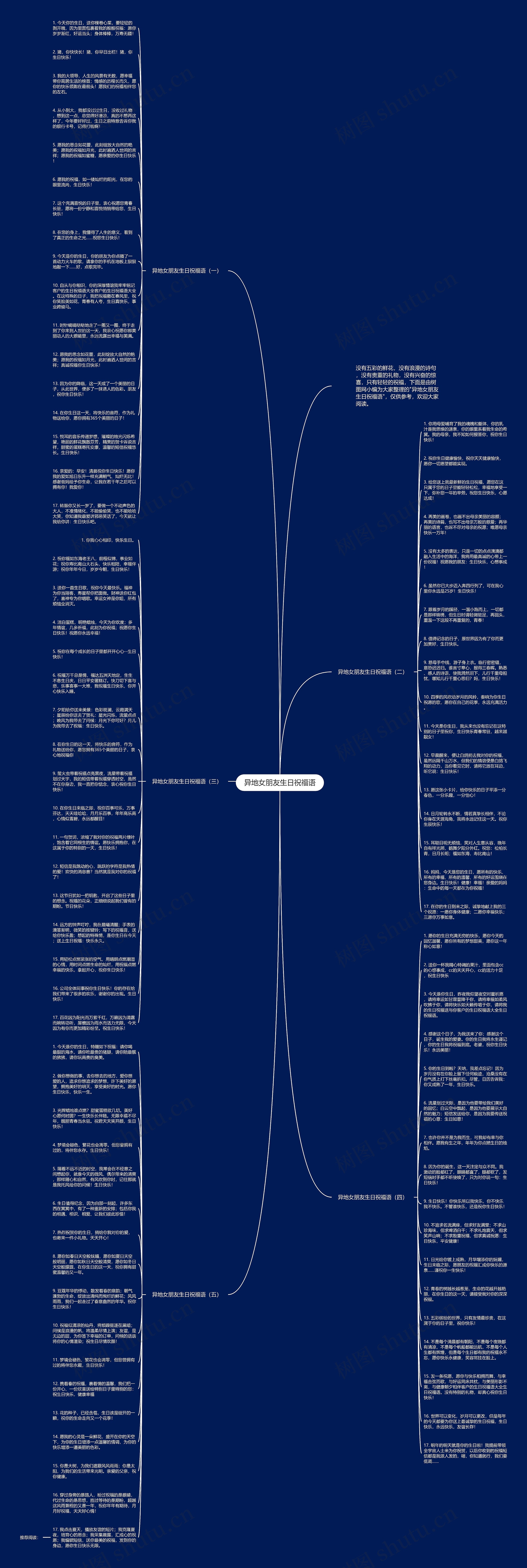 异地女朋友生日祝福语思维导图