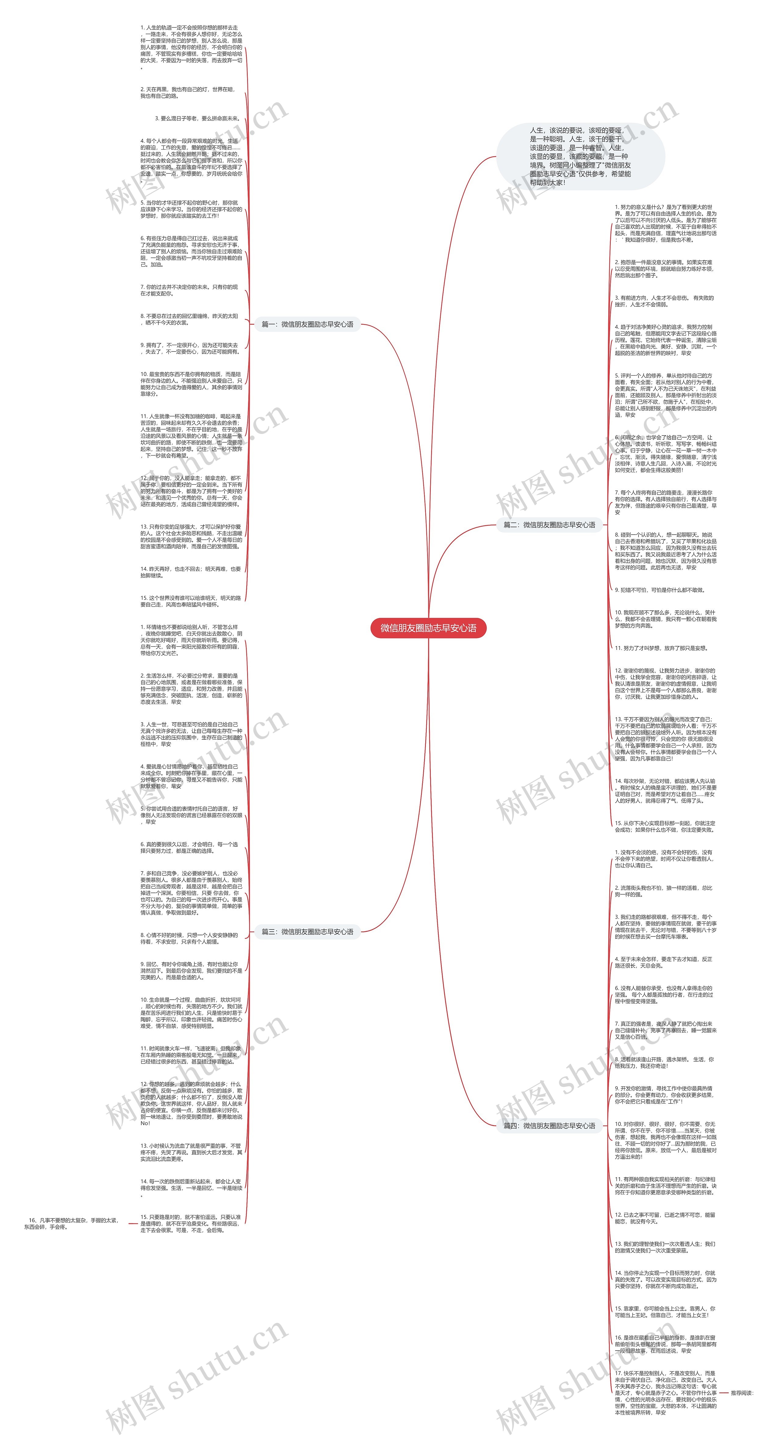 微信朋友圈励志早安心语思维导图