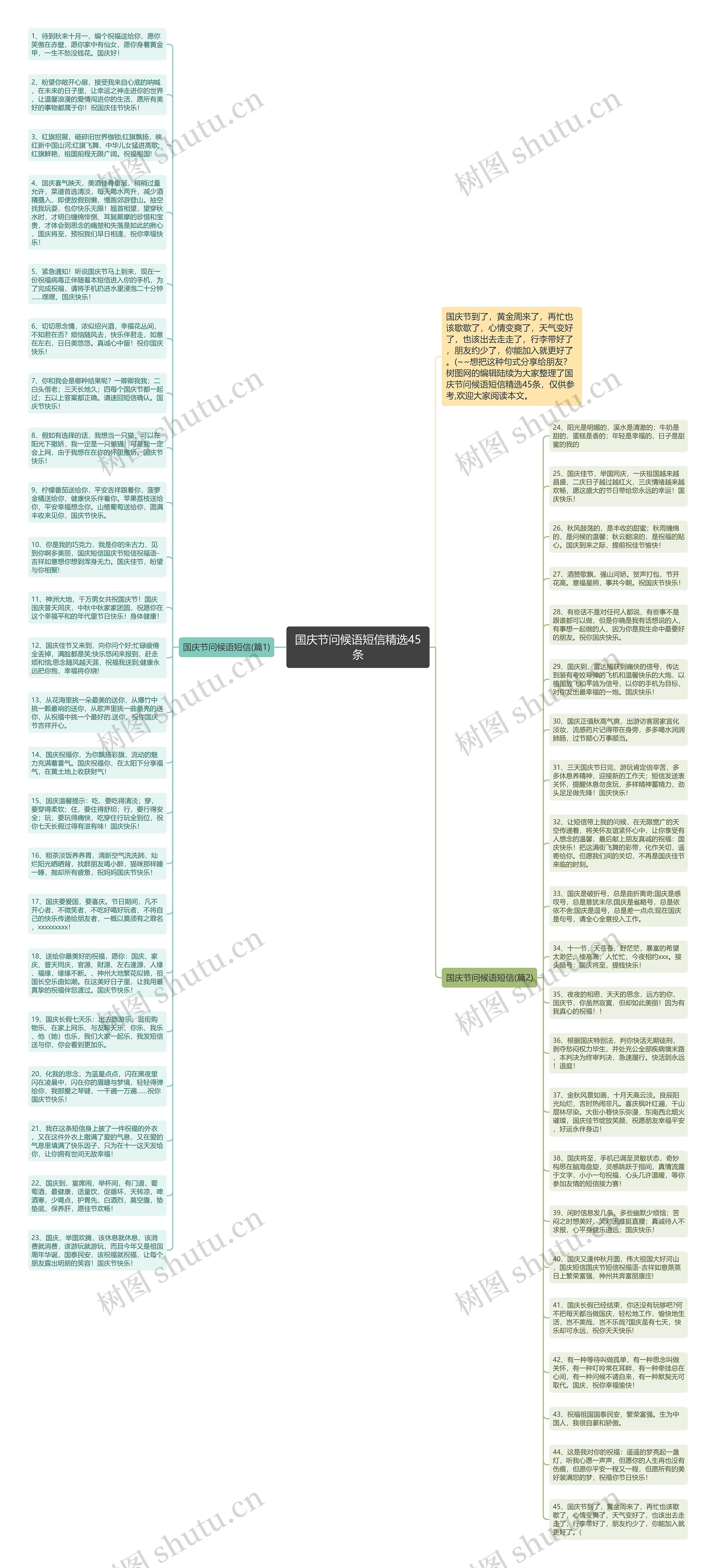 国庆节问候语短信精选45条思维导图