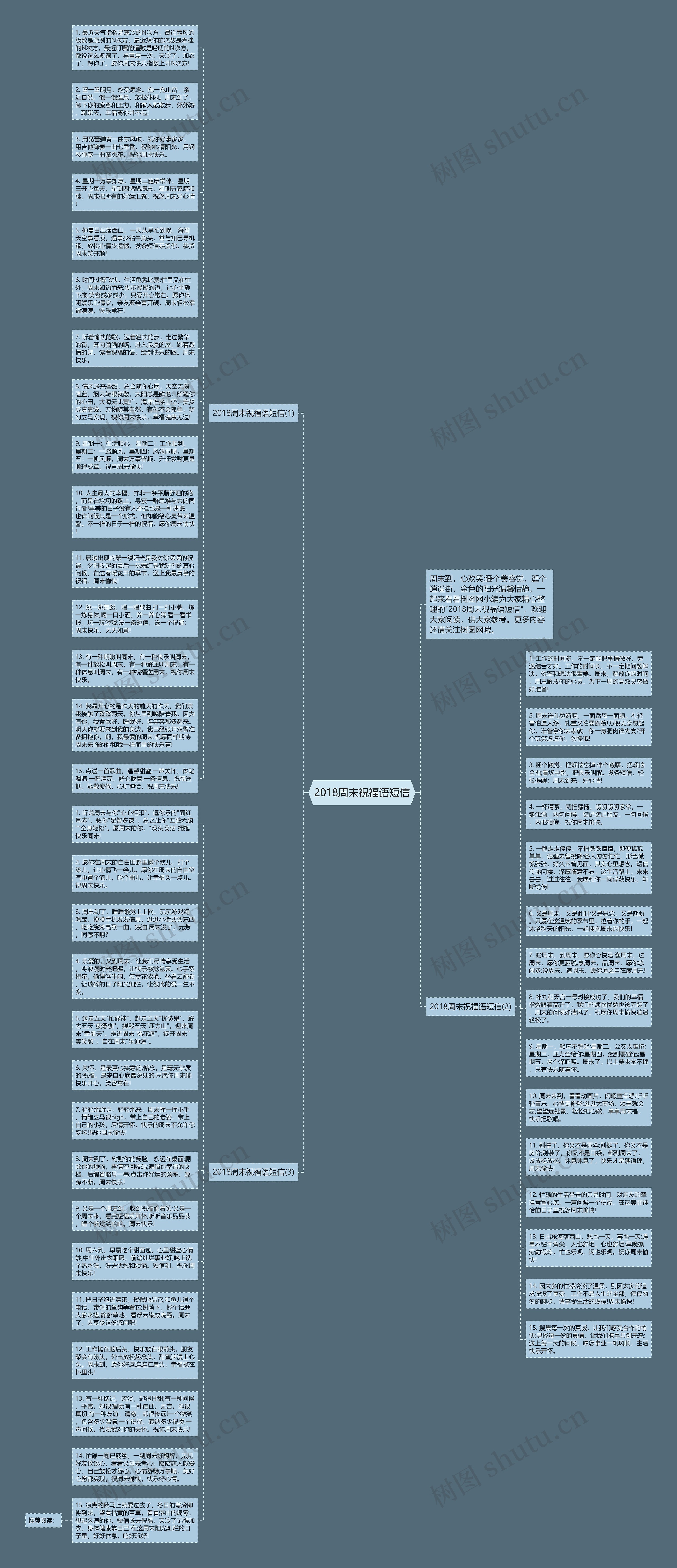 2018周末祝福语短信思维导图