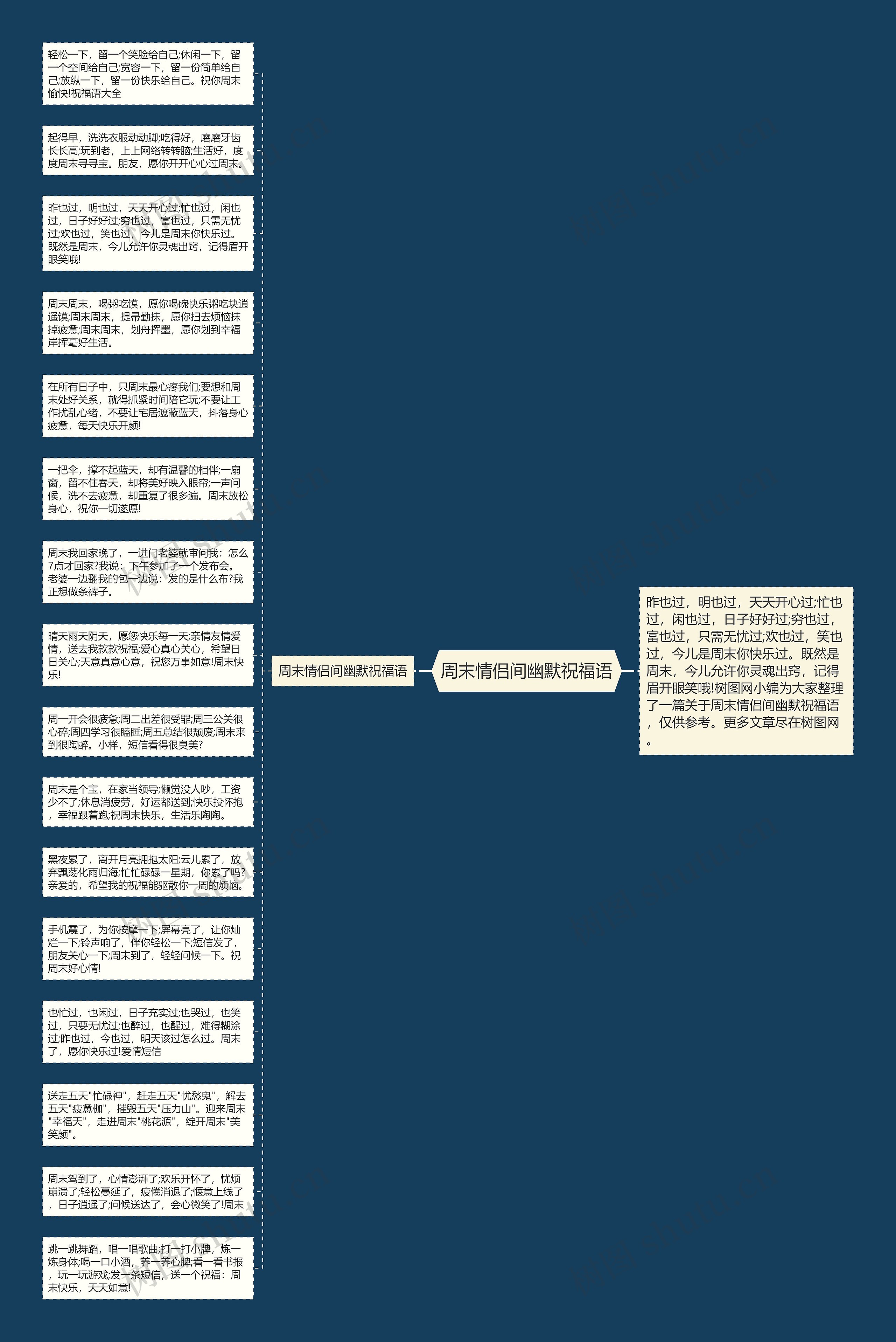 周末情侣间幽默祝福语思维导图