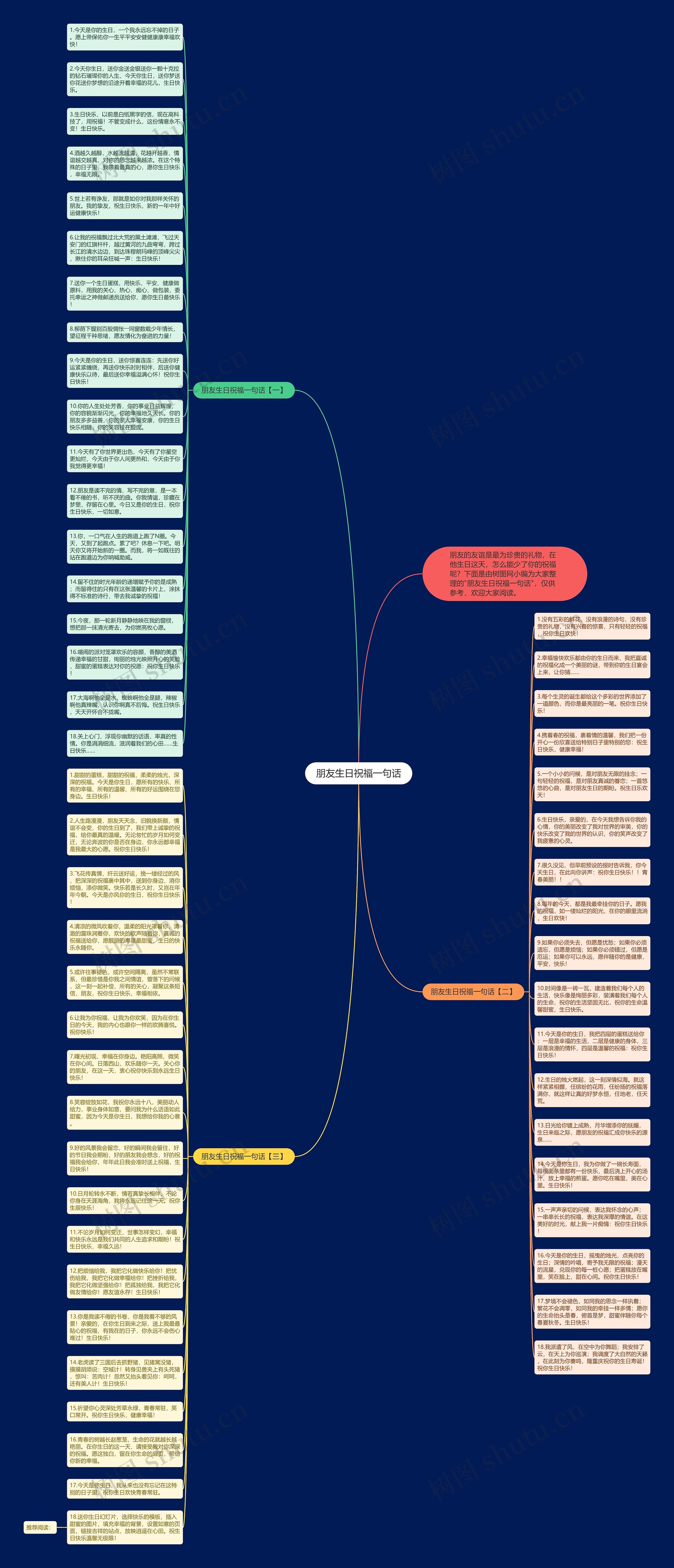 朋友生日祝福一句话思维导图