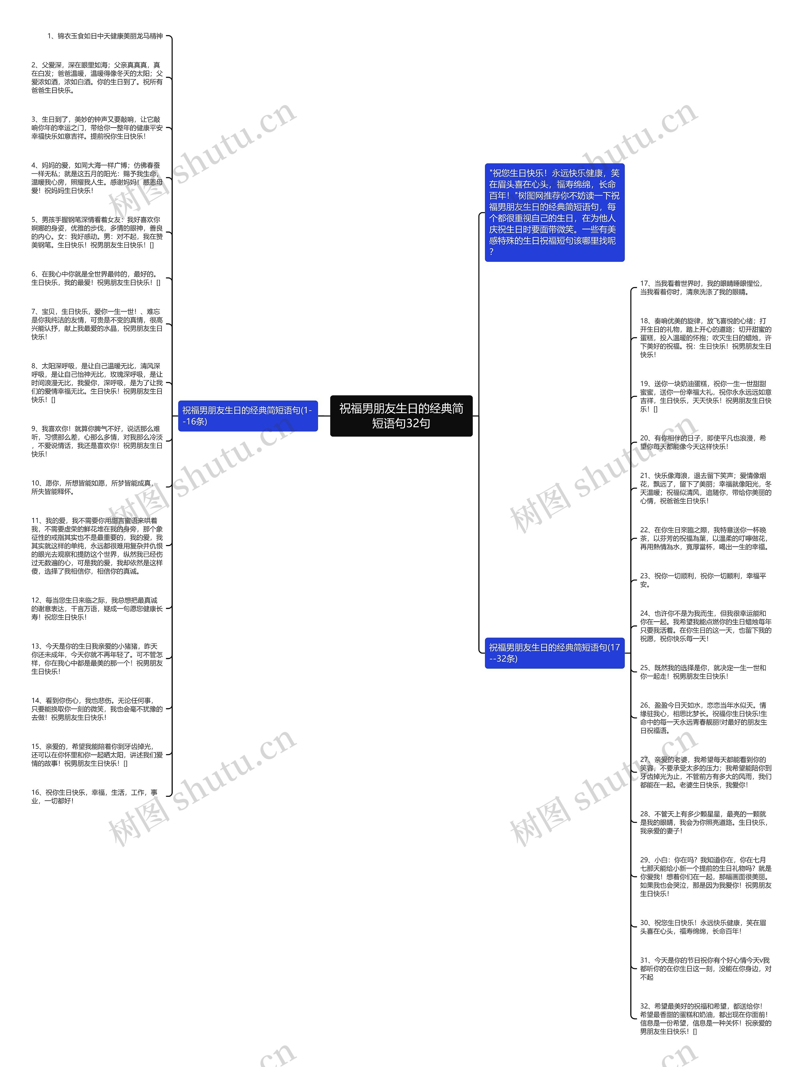 祝福男朋友生日的经典简短语句32句思维导图