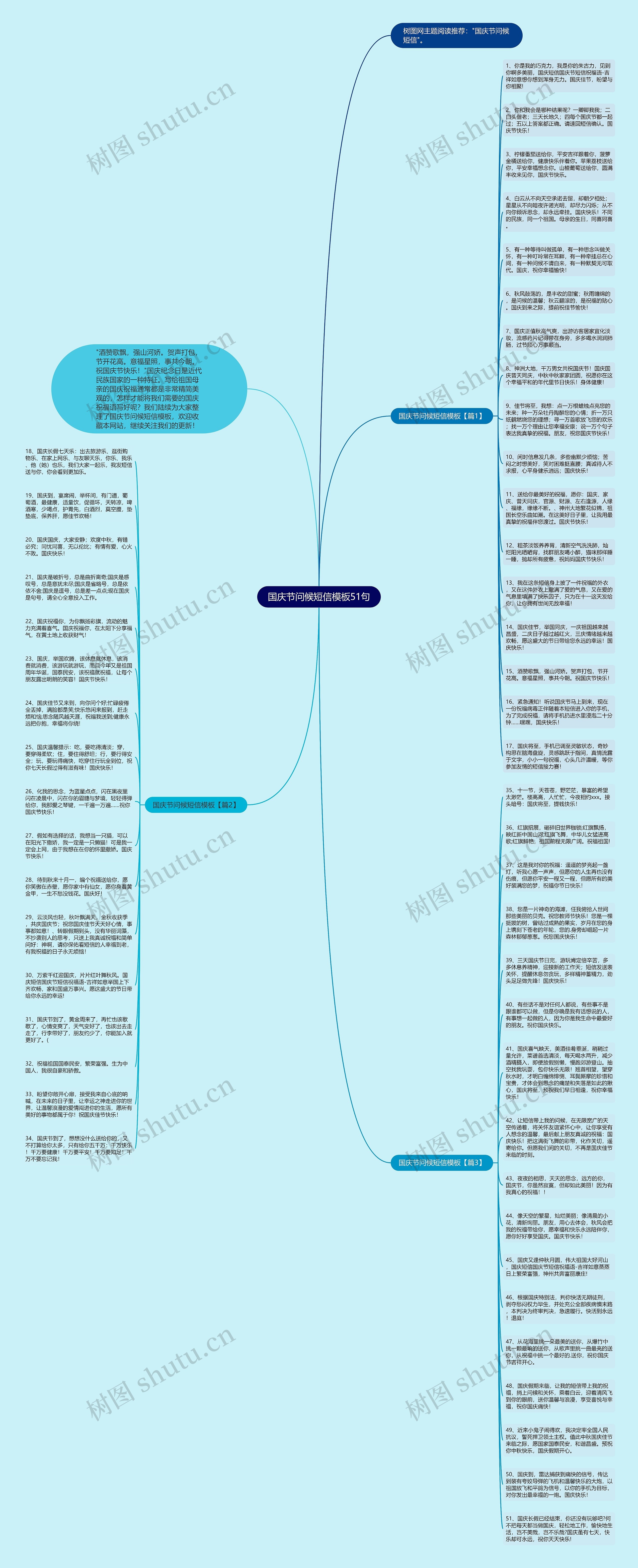 国庆节问候短信51句思维导图高清图 国庆节问候短信51句思维导图