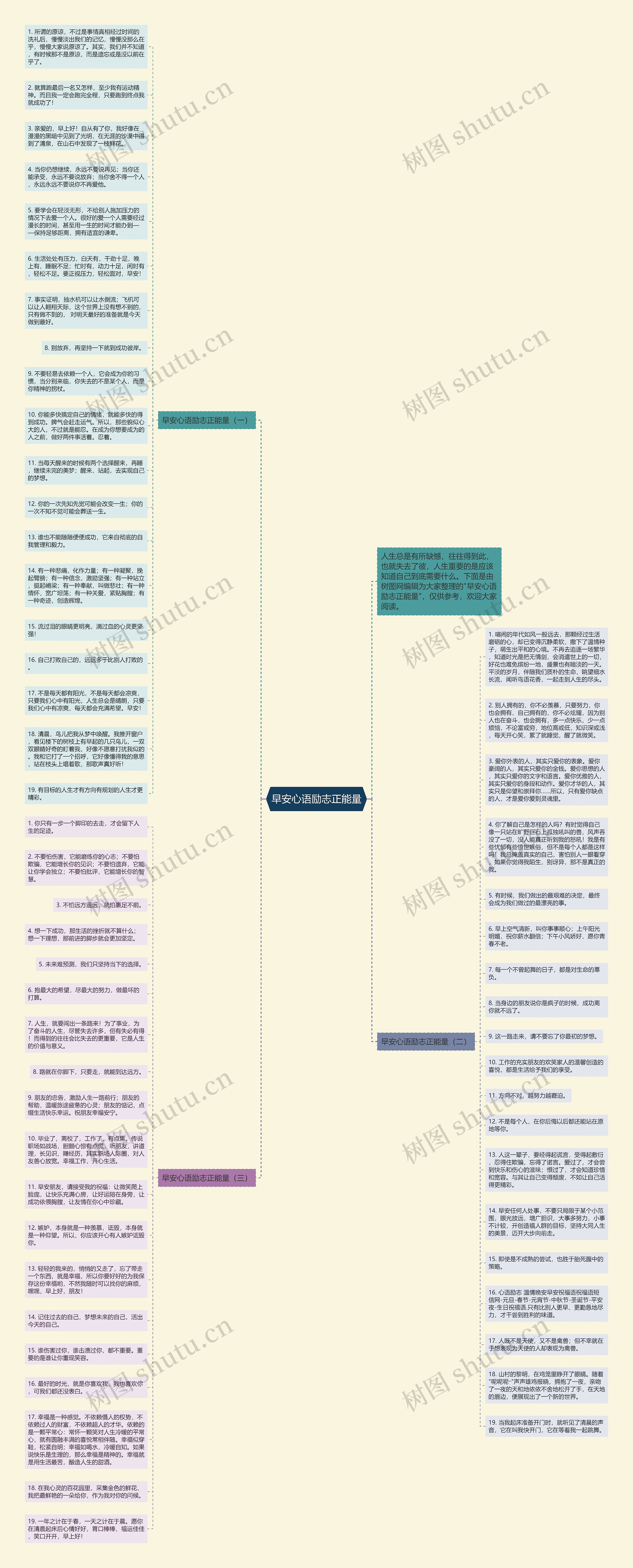 早安心语励志正能量思维导图