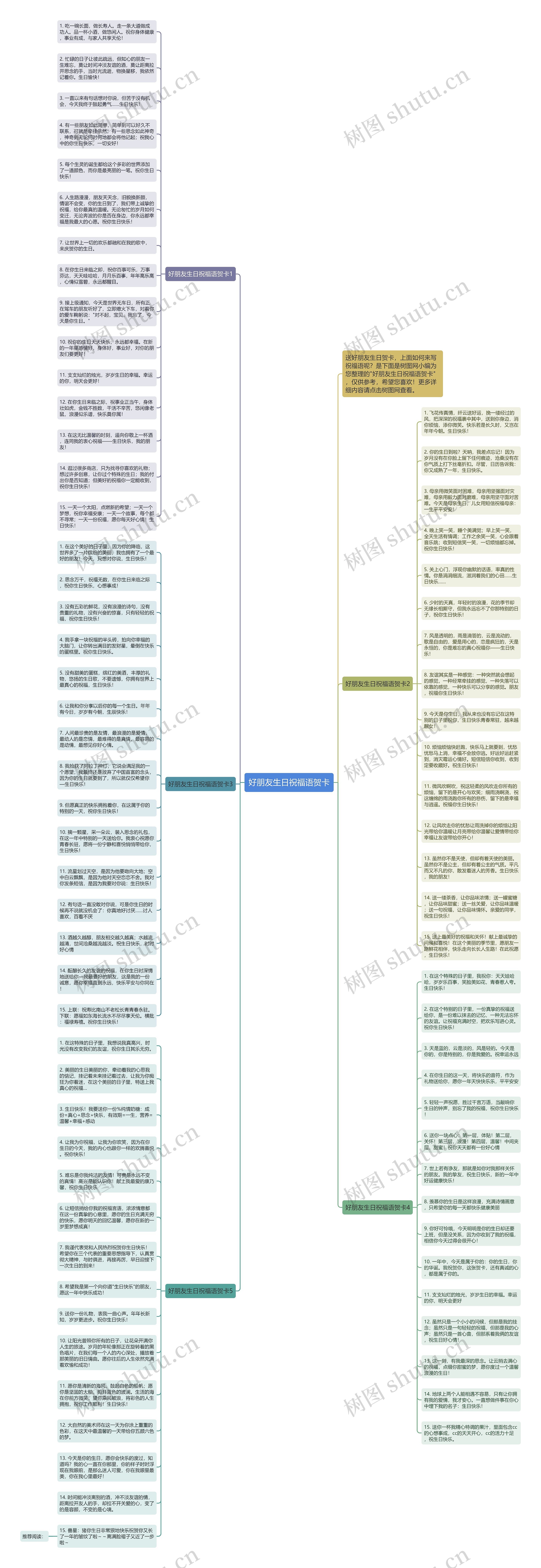 好朋友生日祝福语贺卡思维导图