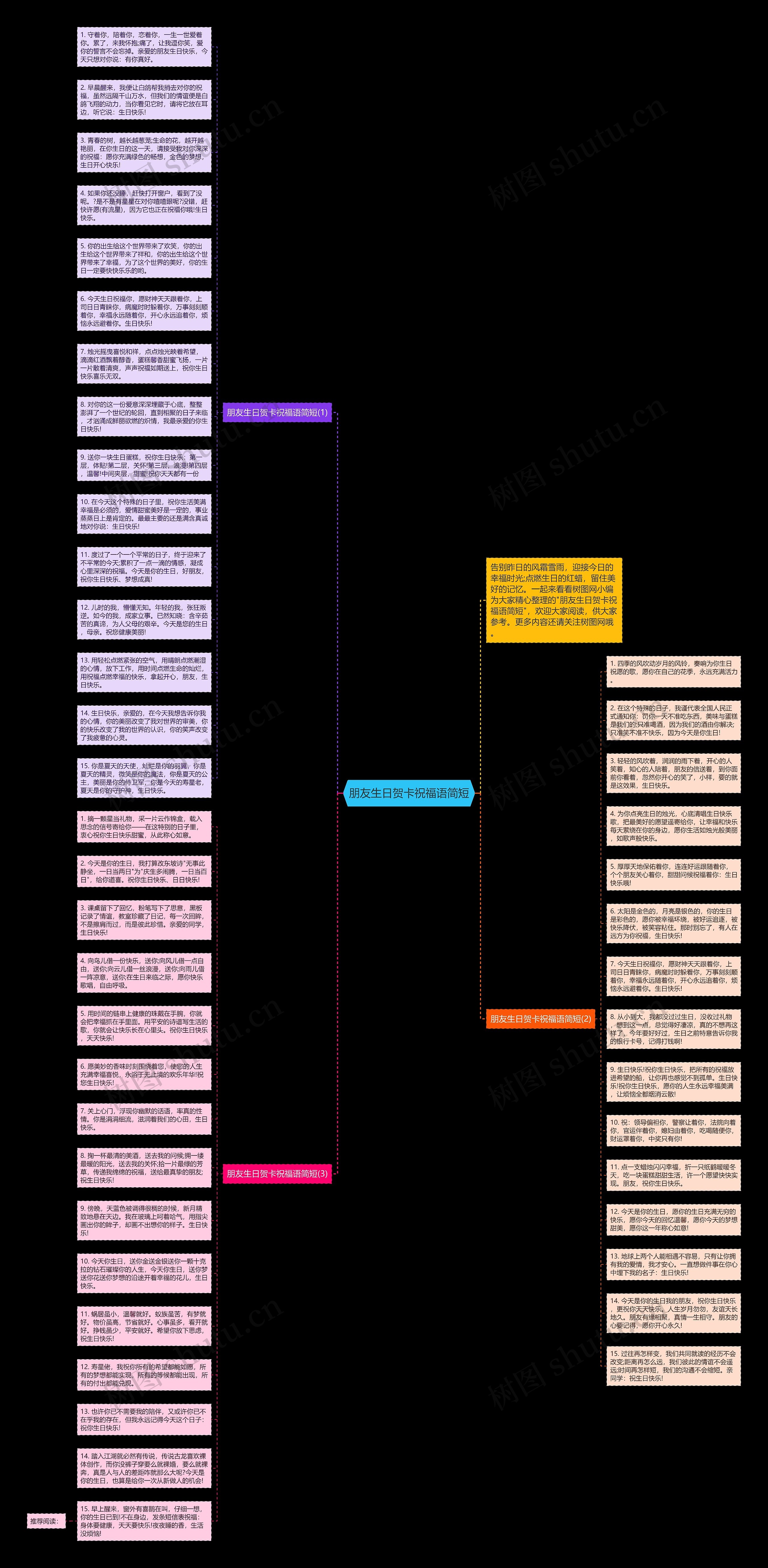 朋友生日贺卡祝福语简短思维导图