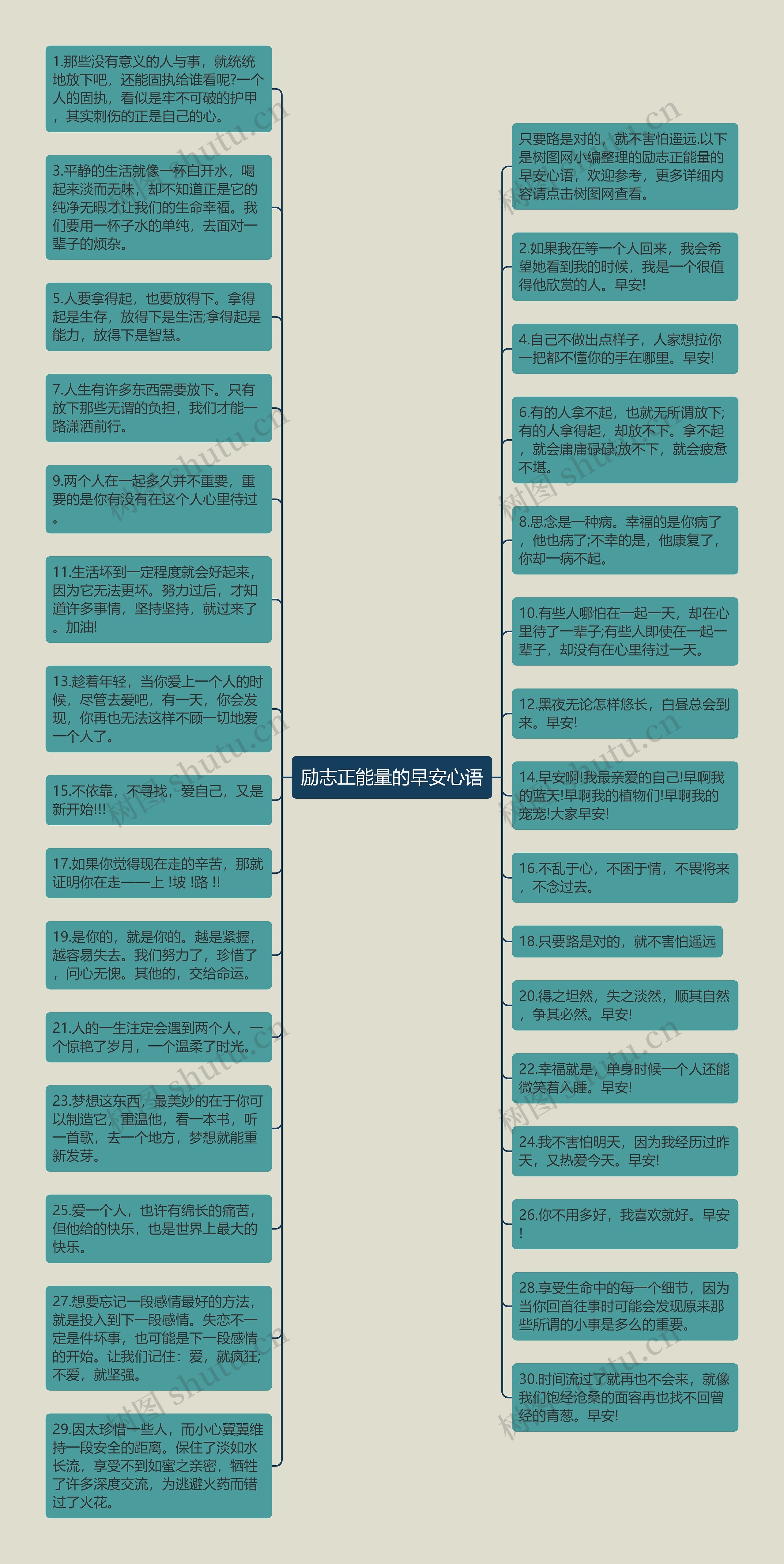 励志正能量的早安心语思维导图