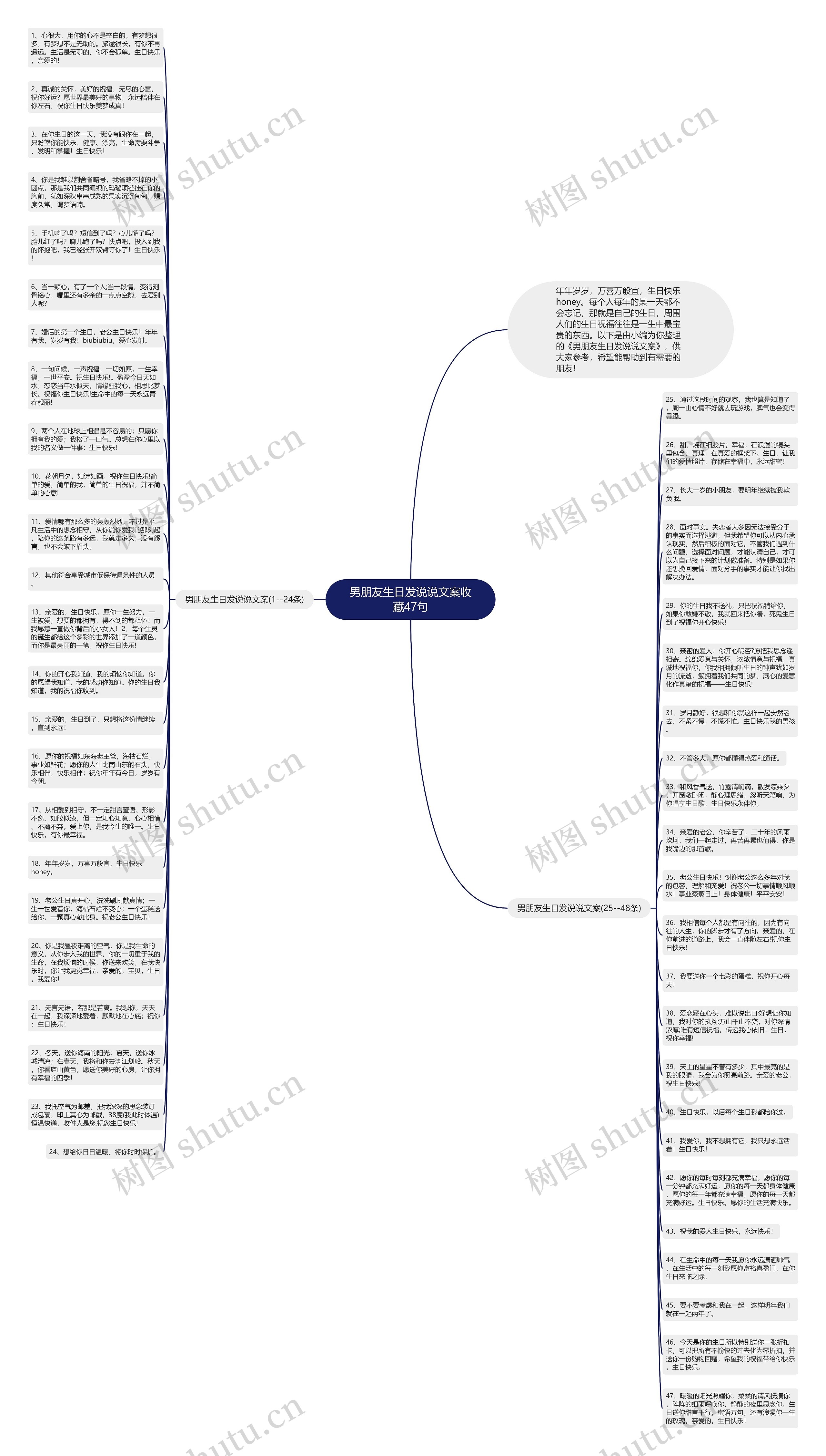 男朋友生日发说说文案收藏47句思维导图