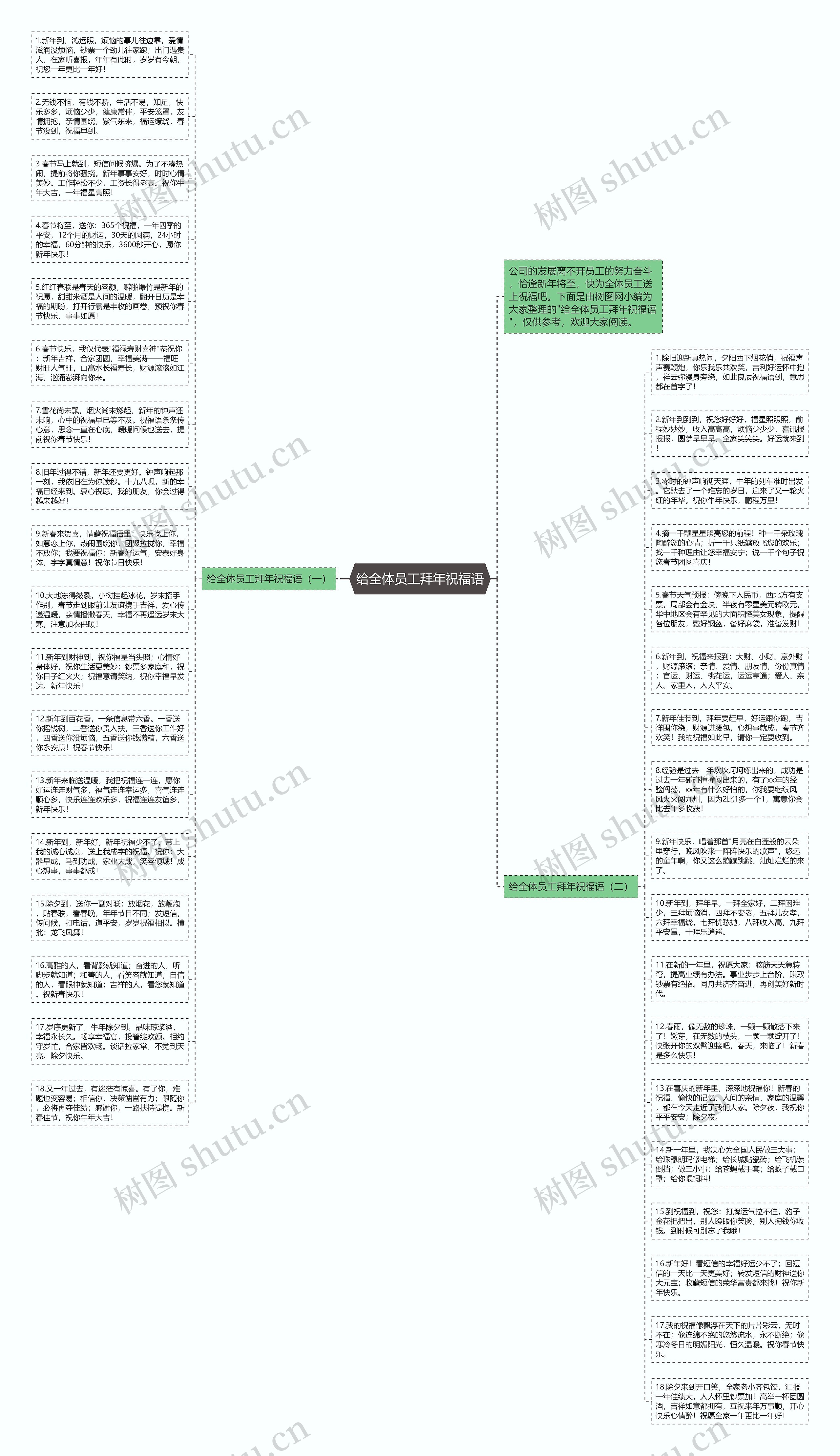 给全体员工拜年祝福语思维导图