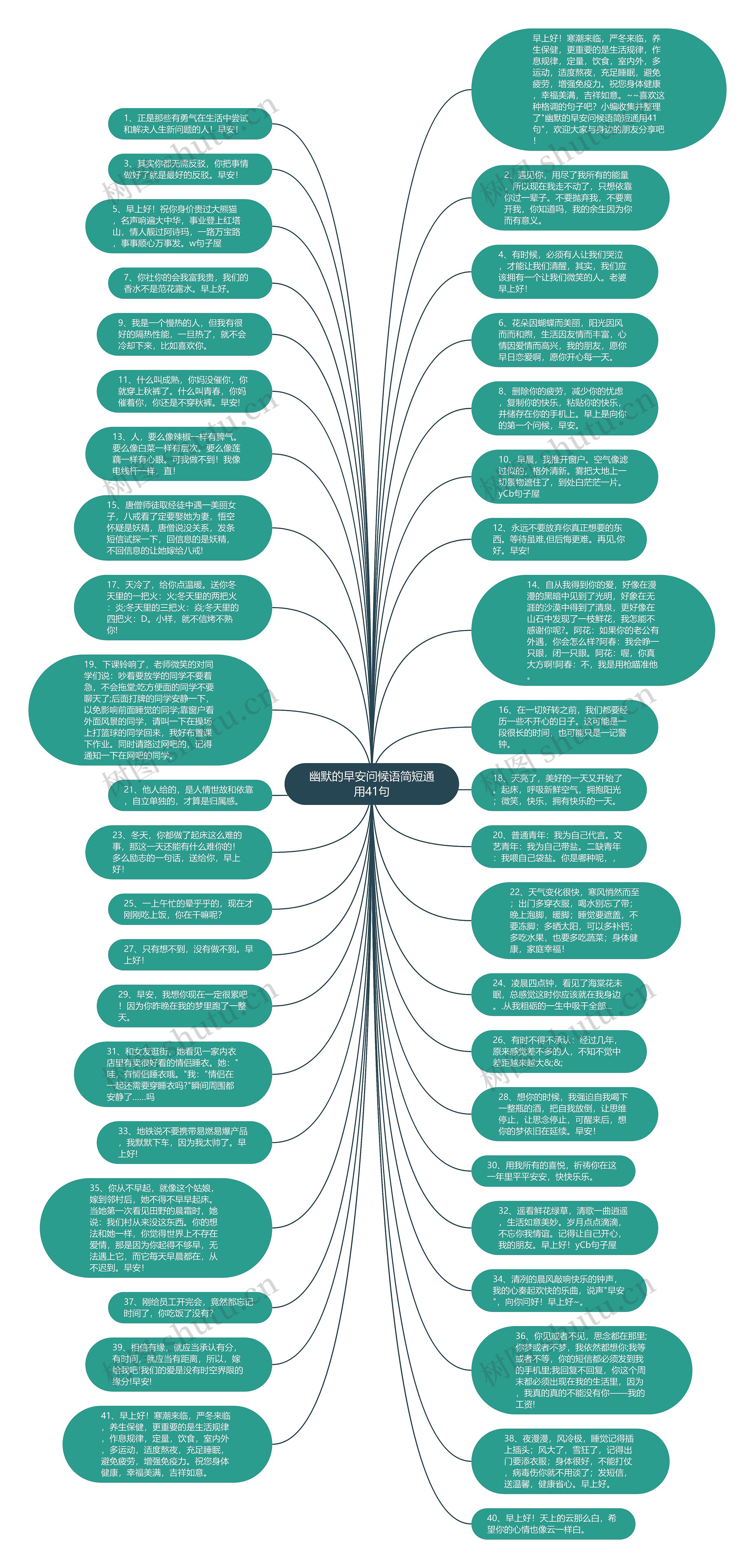 幽默的早安问候语简短通用41句思维导图