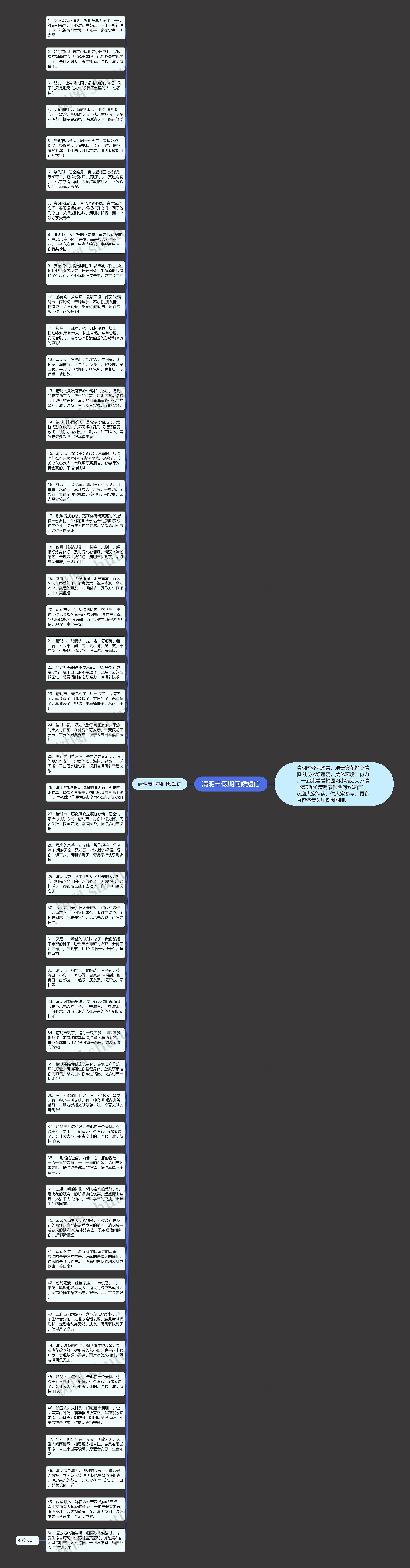 清明节假期问候短信思维导图