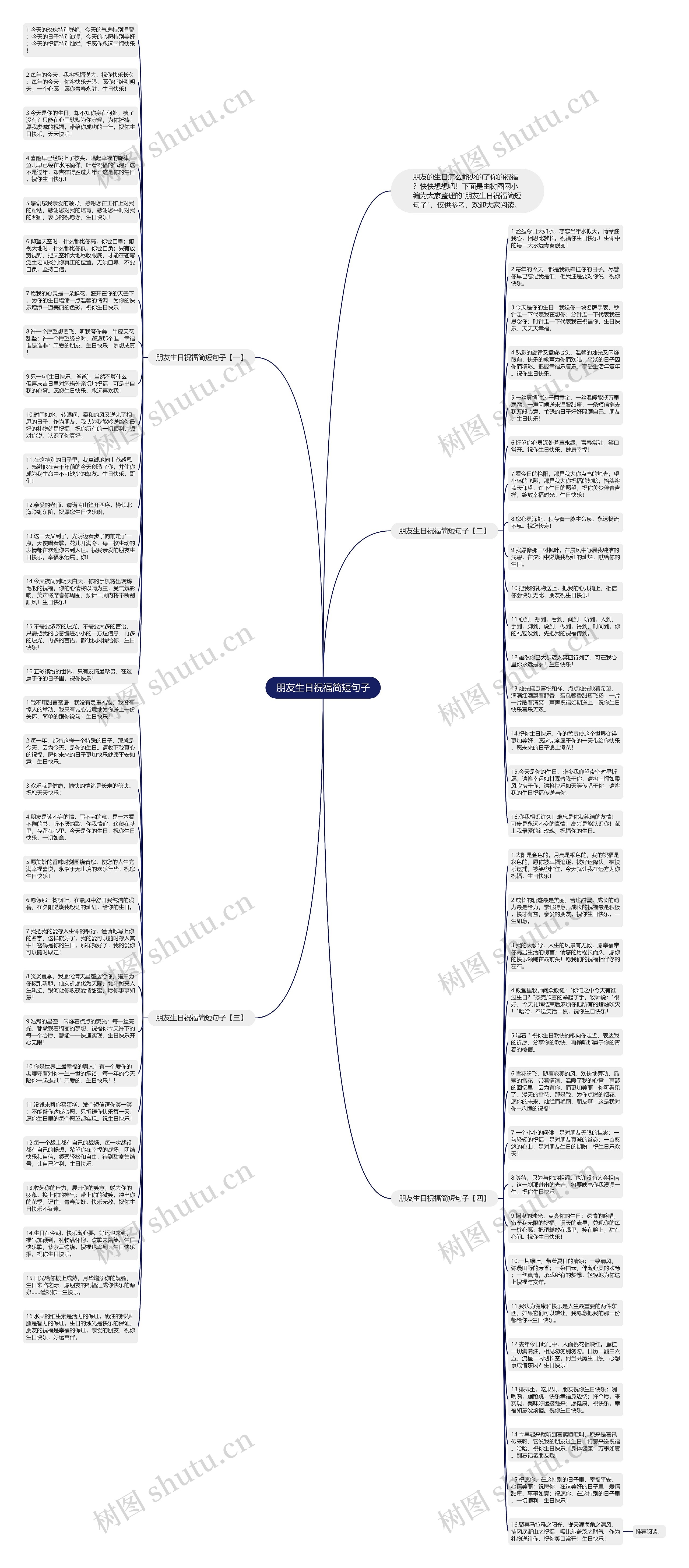 朋友生日祝福简短句子思维导图