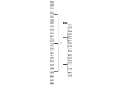 2023春节后开工大吉祝福语(最新100句)思维导图