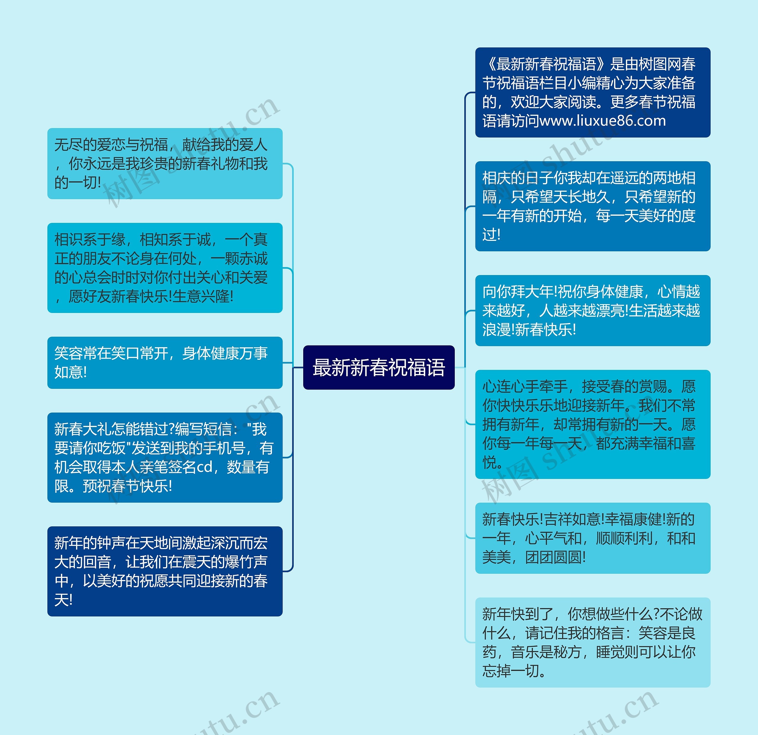 最新新春祝福语思维导图