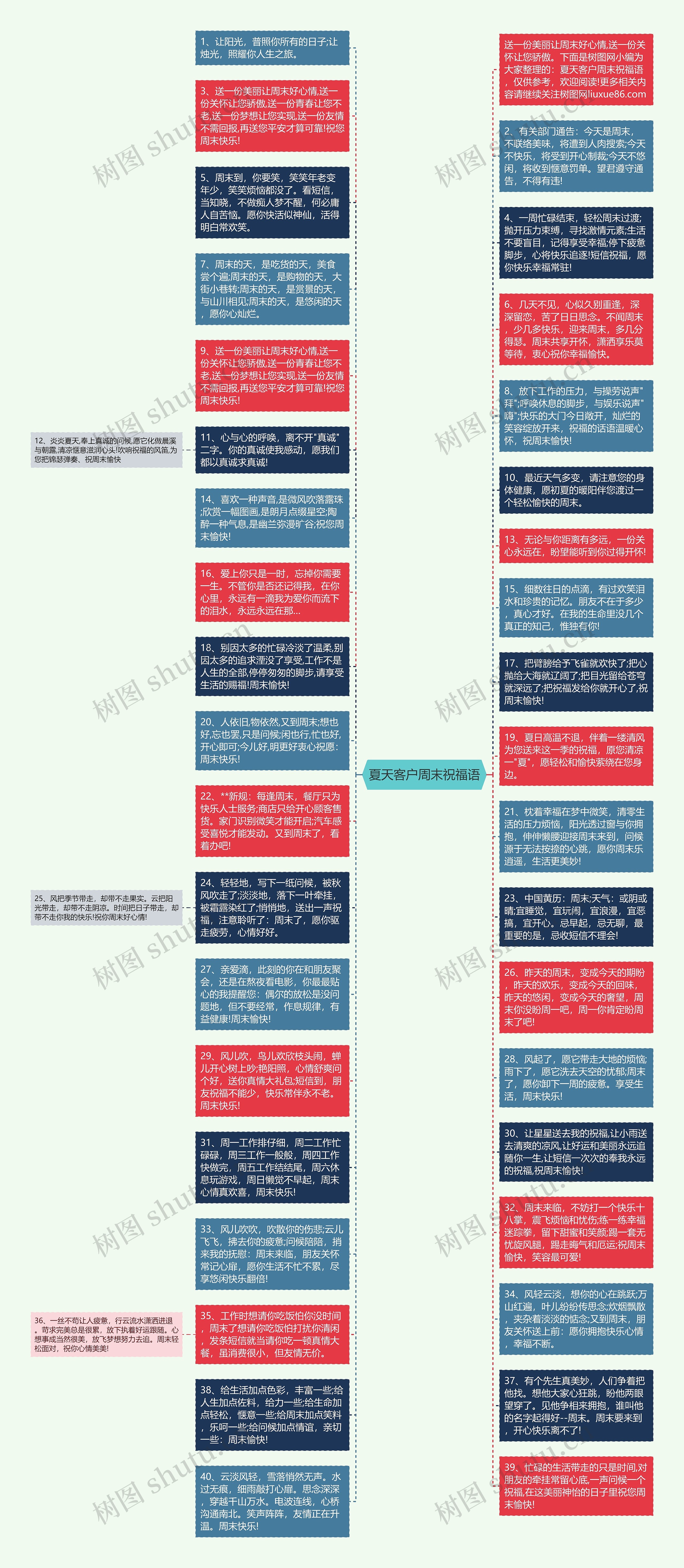 夏天客户周末祝福语思维导图